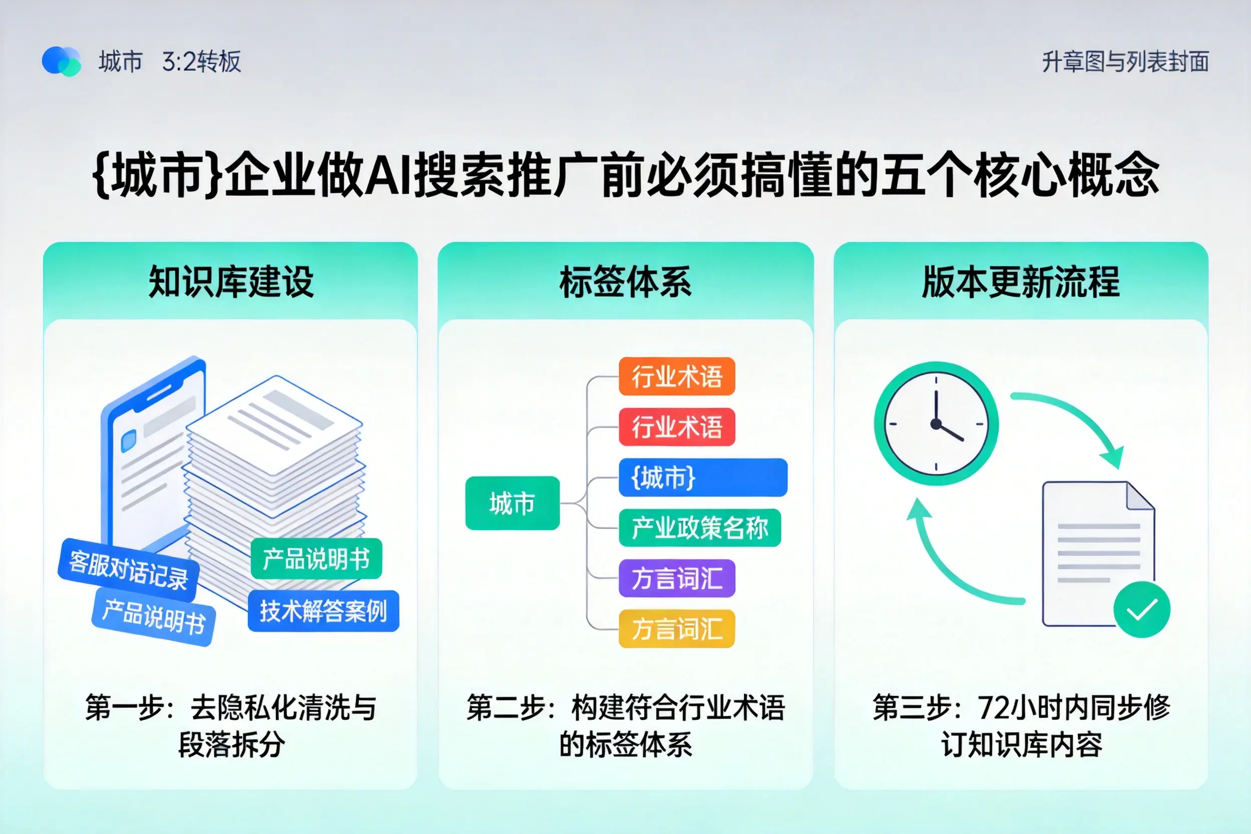 运城企业做AI搜索推广前必须搞懂的五个核心概念