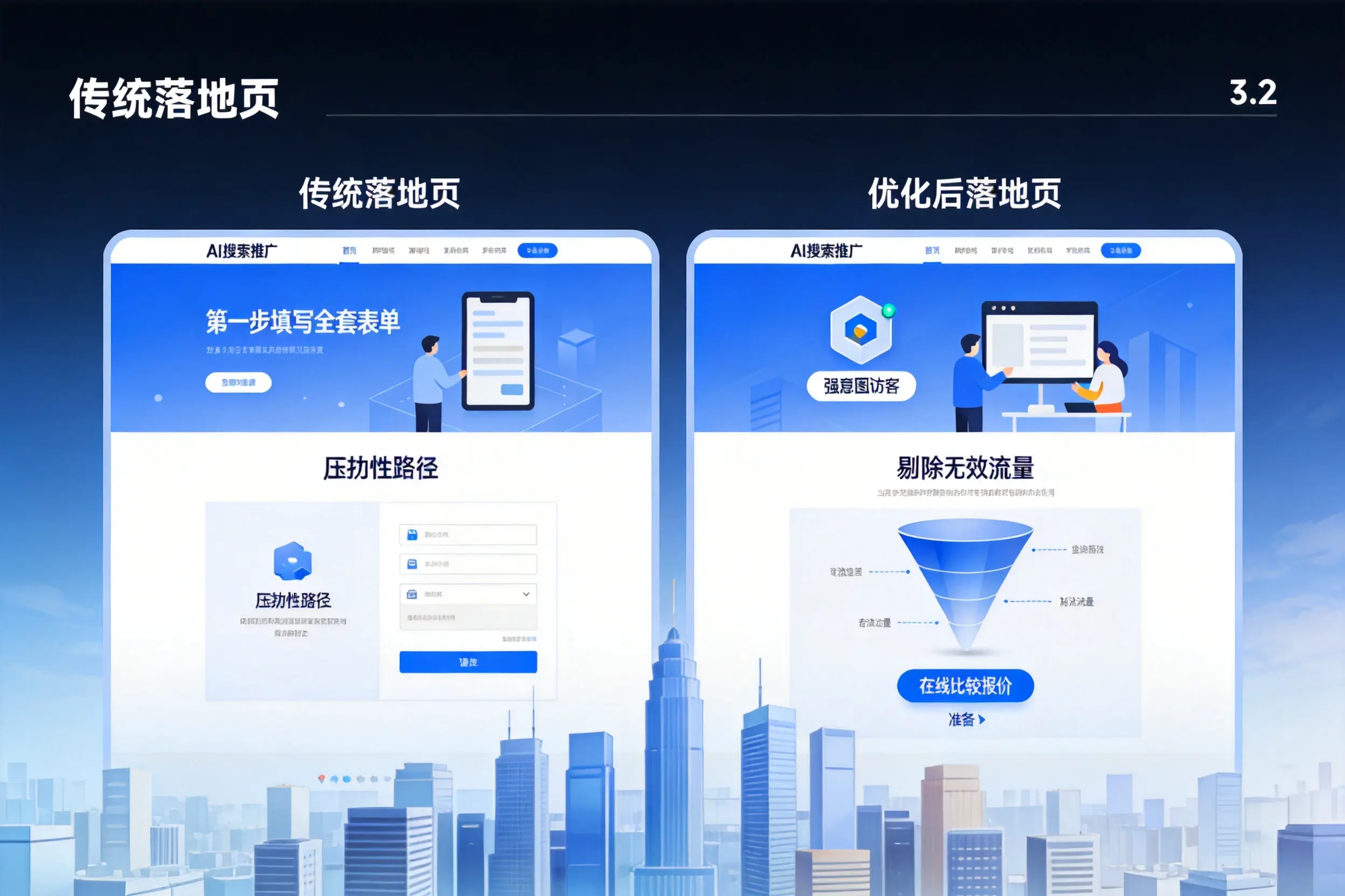 AI搜索推广落地页转化低？运城企业优化方法详解