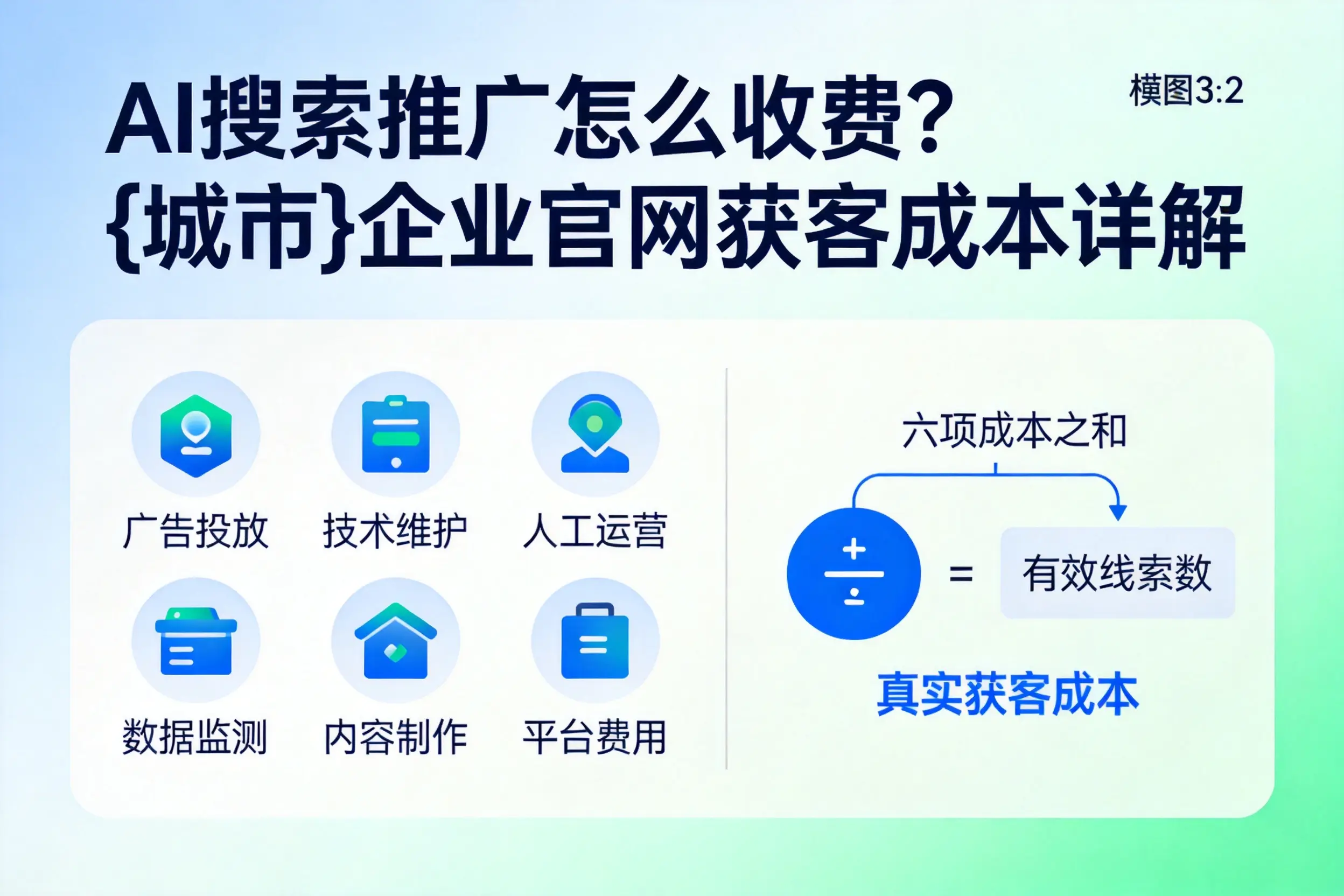AI搜索推广怎么收费?运城企业官网获客成本详解