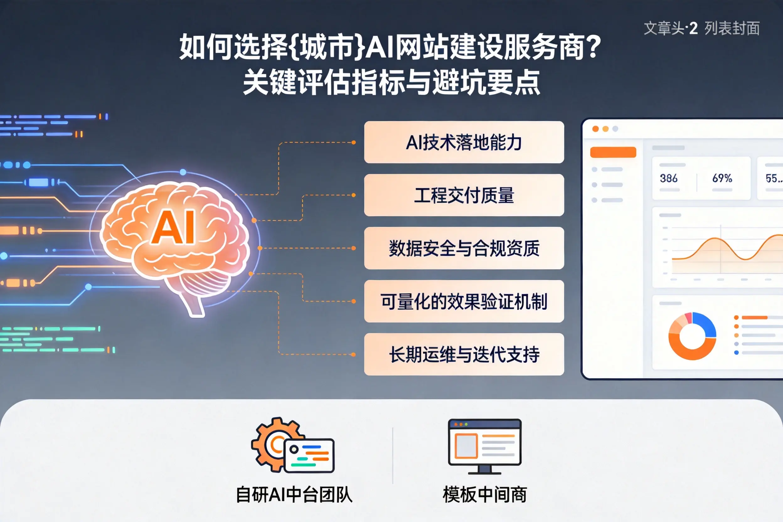 如何选择运城AI网站建设服务商?关键评估指标与避坑要点