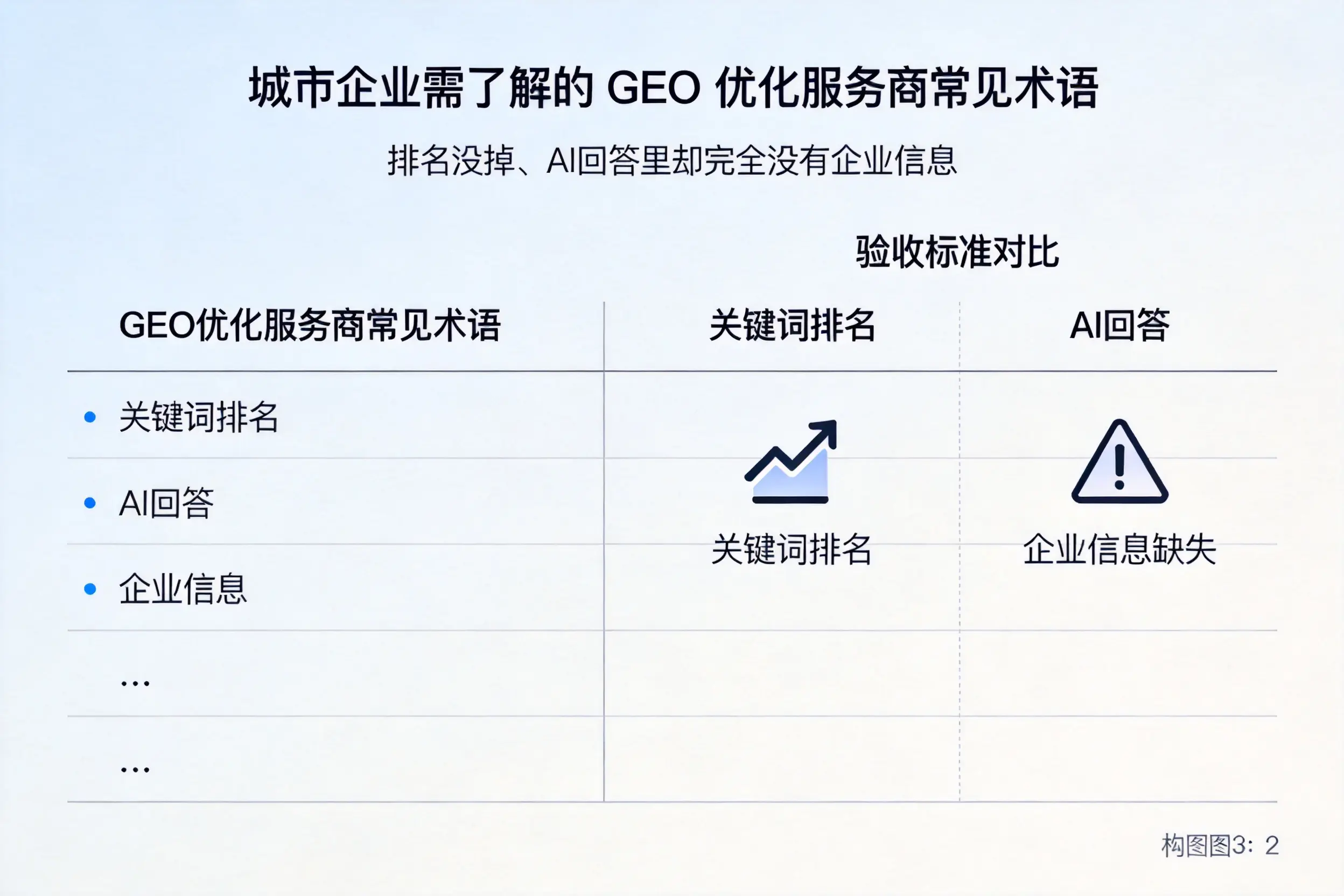 运城企业需了解的GEO优化服务商常见术语