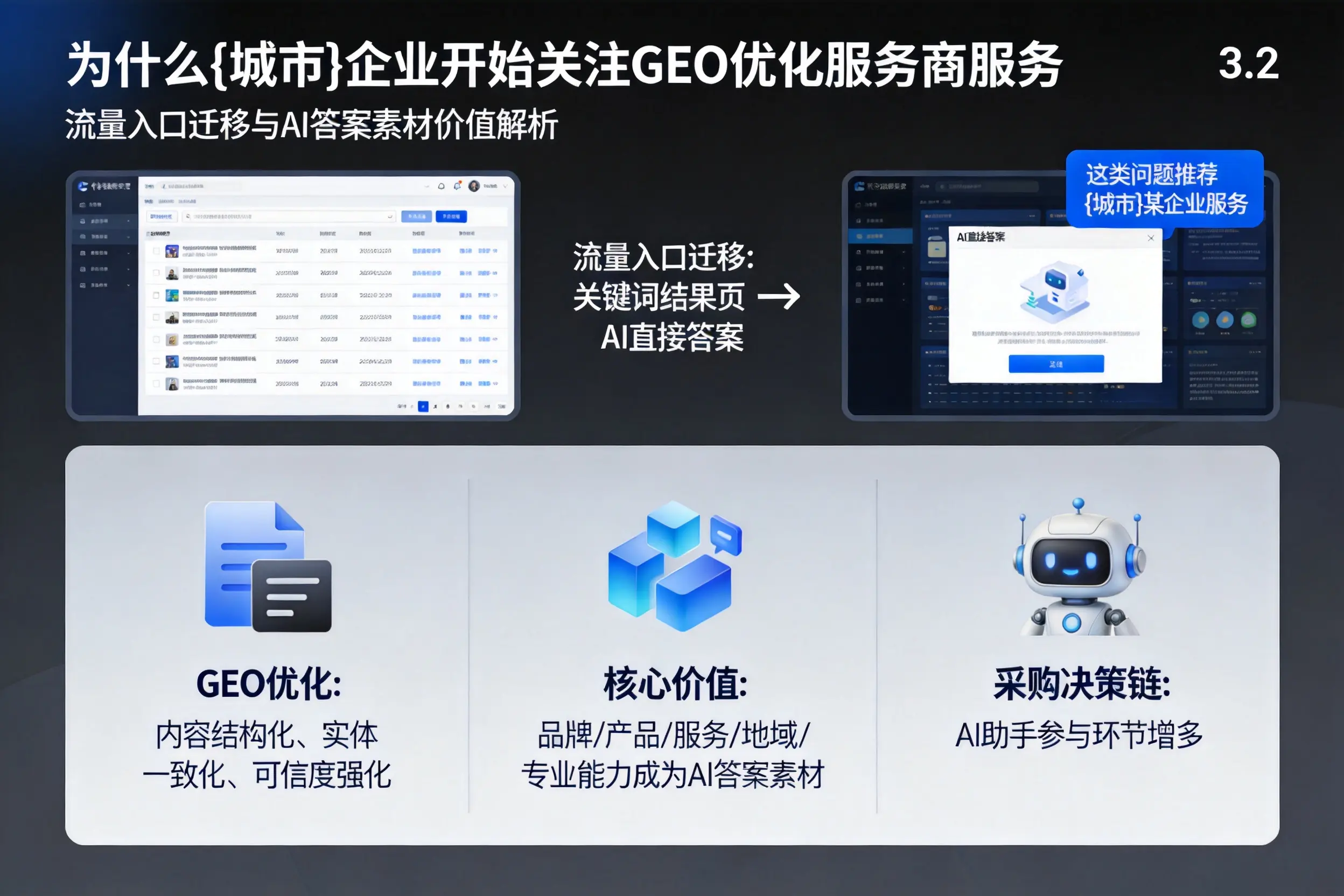 为什么运城企业开始关注GEO优化服务商服务