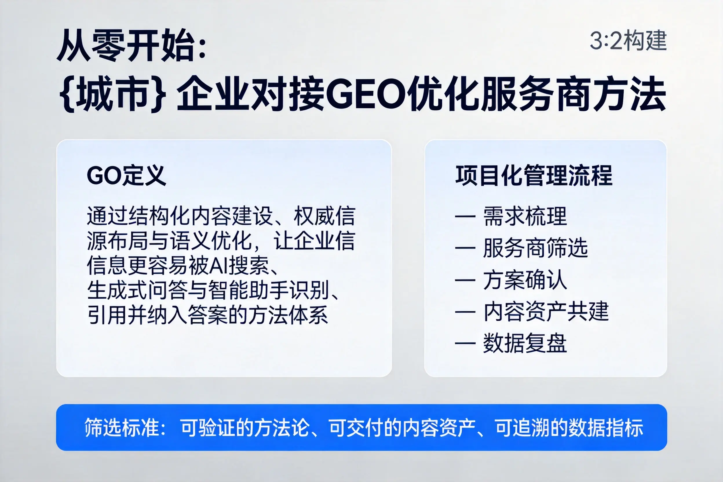 从零开始:运城企业对接GEO优化服务商方法