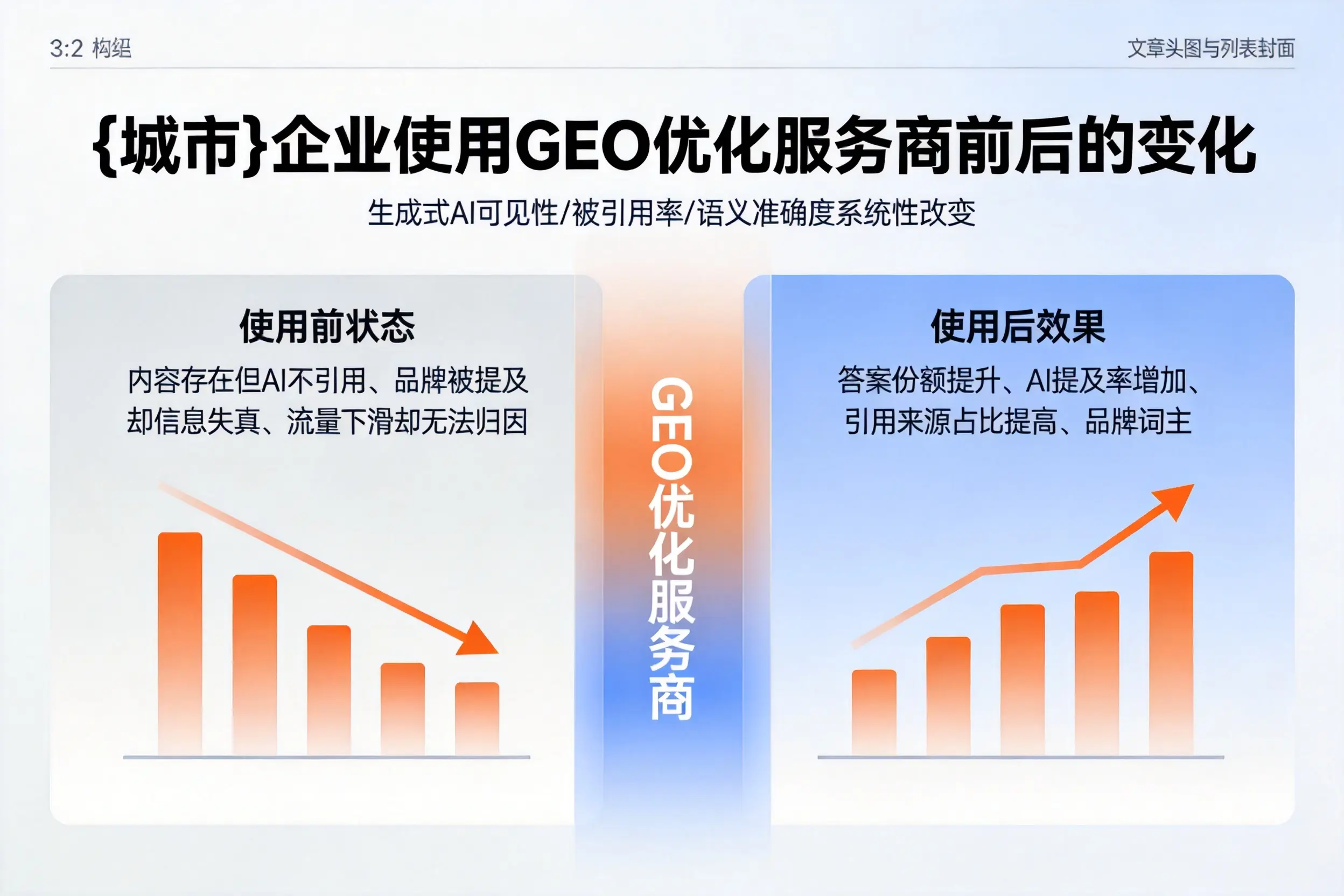 运城企业使用GEO优化服务商前后的变化