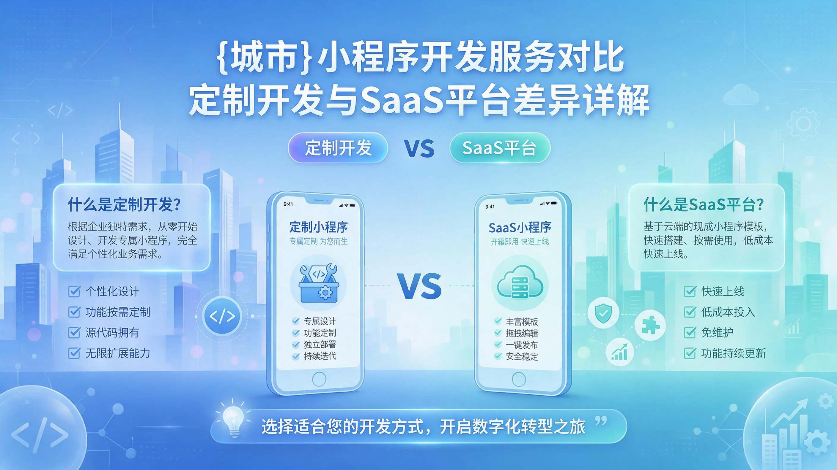 运城小程序开发服务对比:定制开发与SaaS平台差异详解