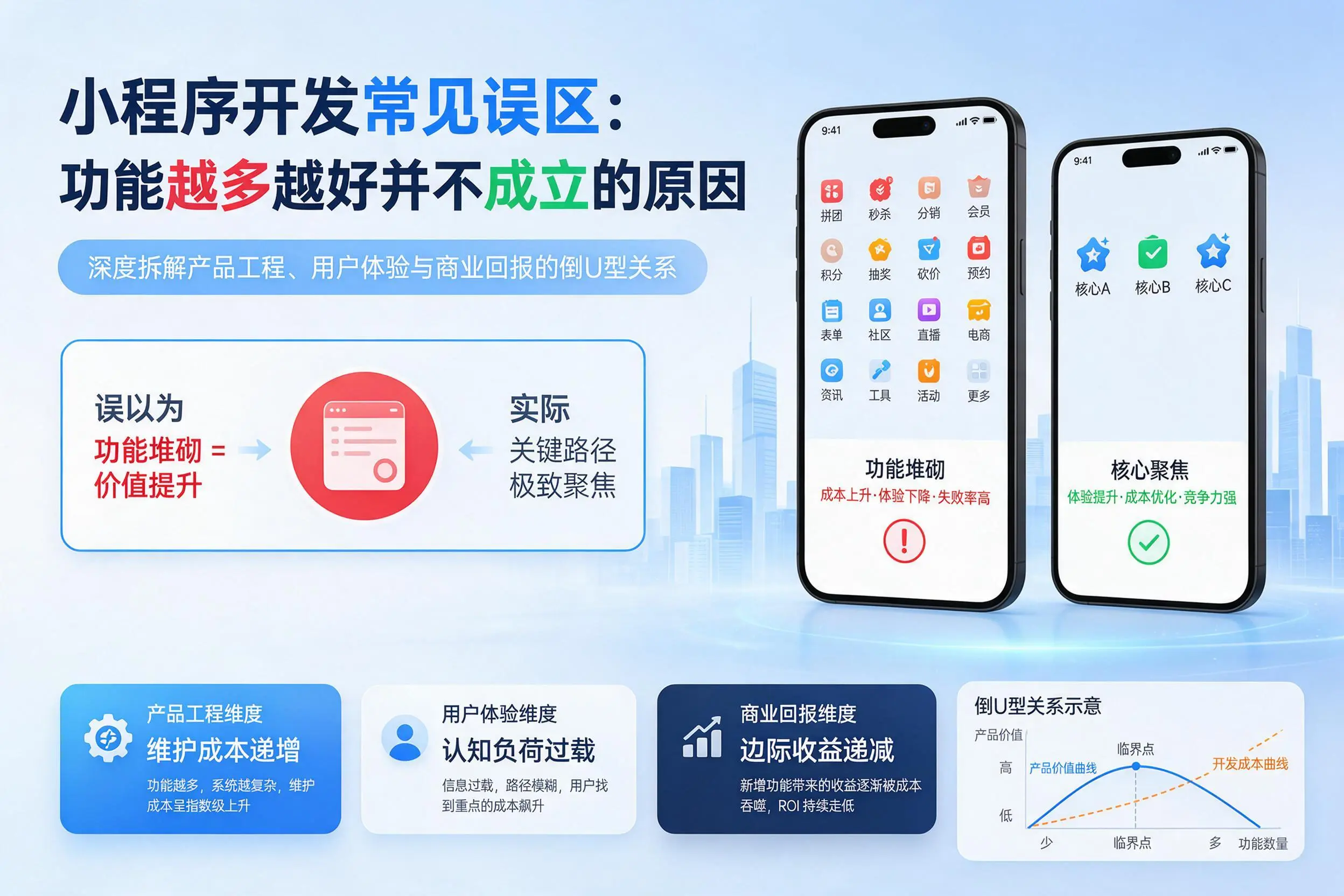 运城小程序开发常见误区:功能越多越好并不成立的原因