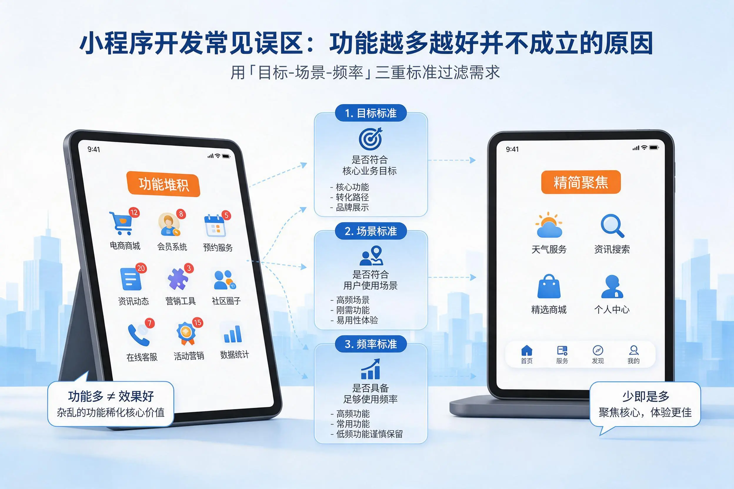 运城小程序开发常见误区:功能越多越好并不成立的原因