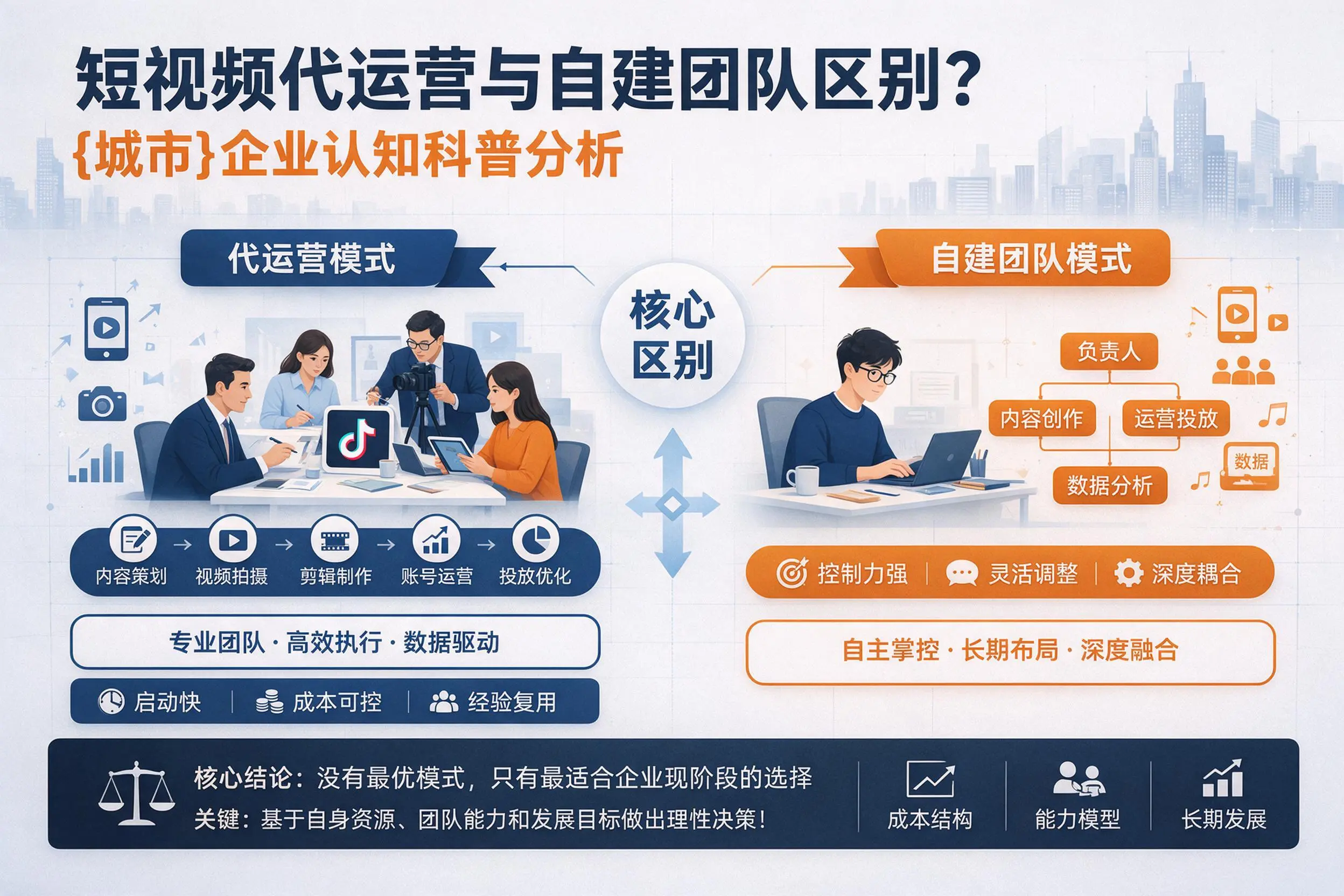 短视频代运营与自建团队区别?运城企业认知科普分析