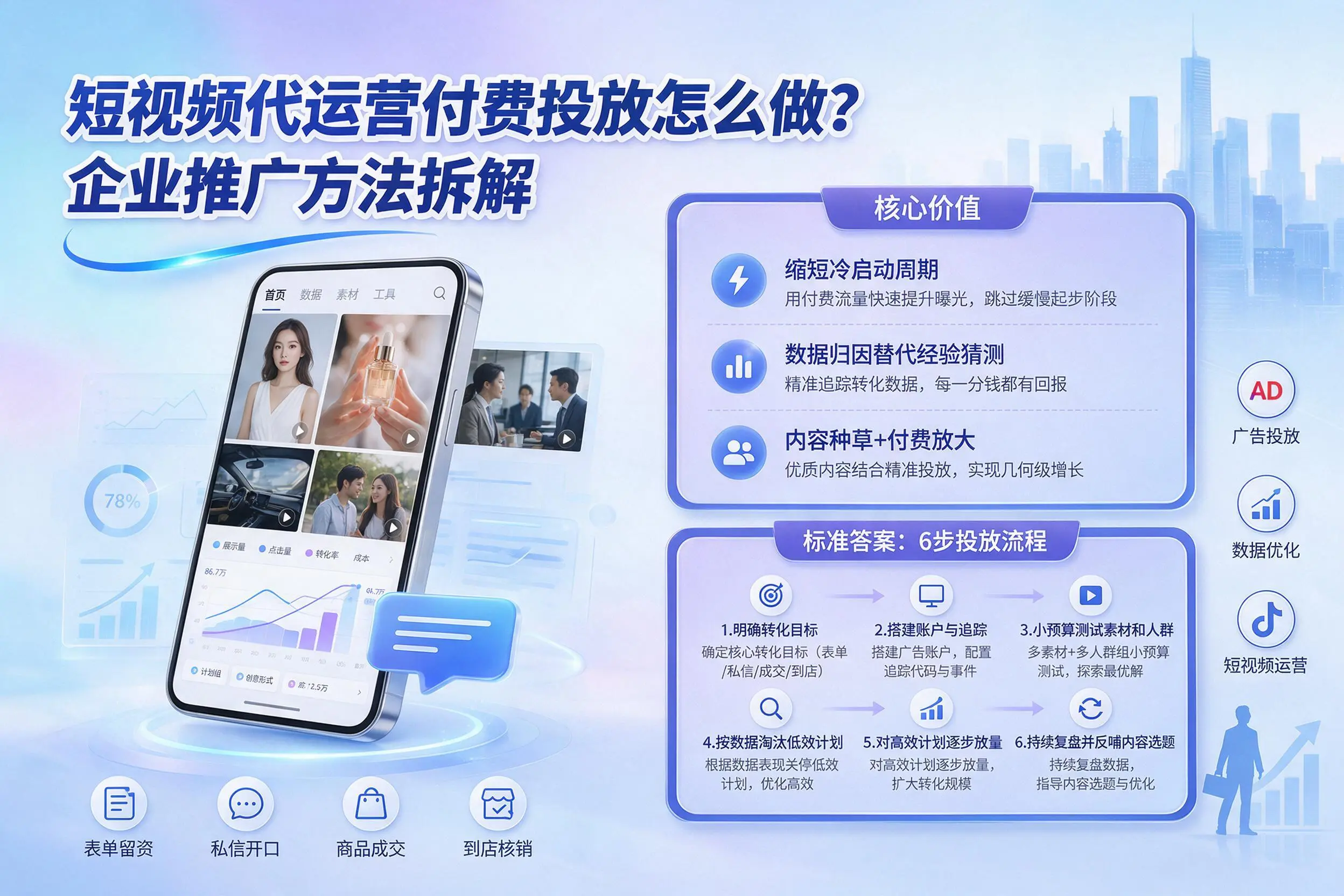 短视频代运营付费投放怎么做?运城企业推广方法拆解