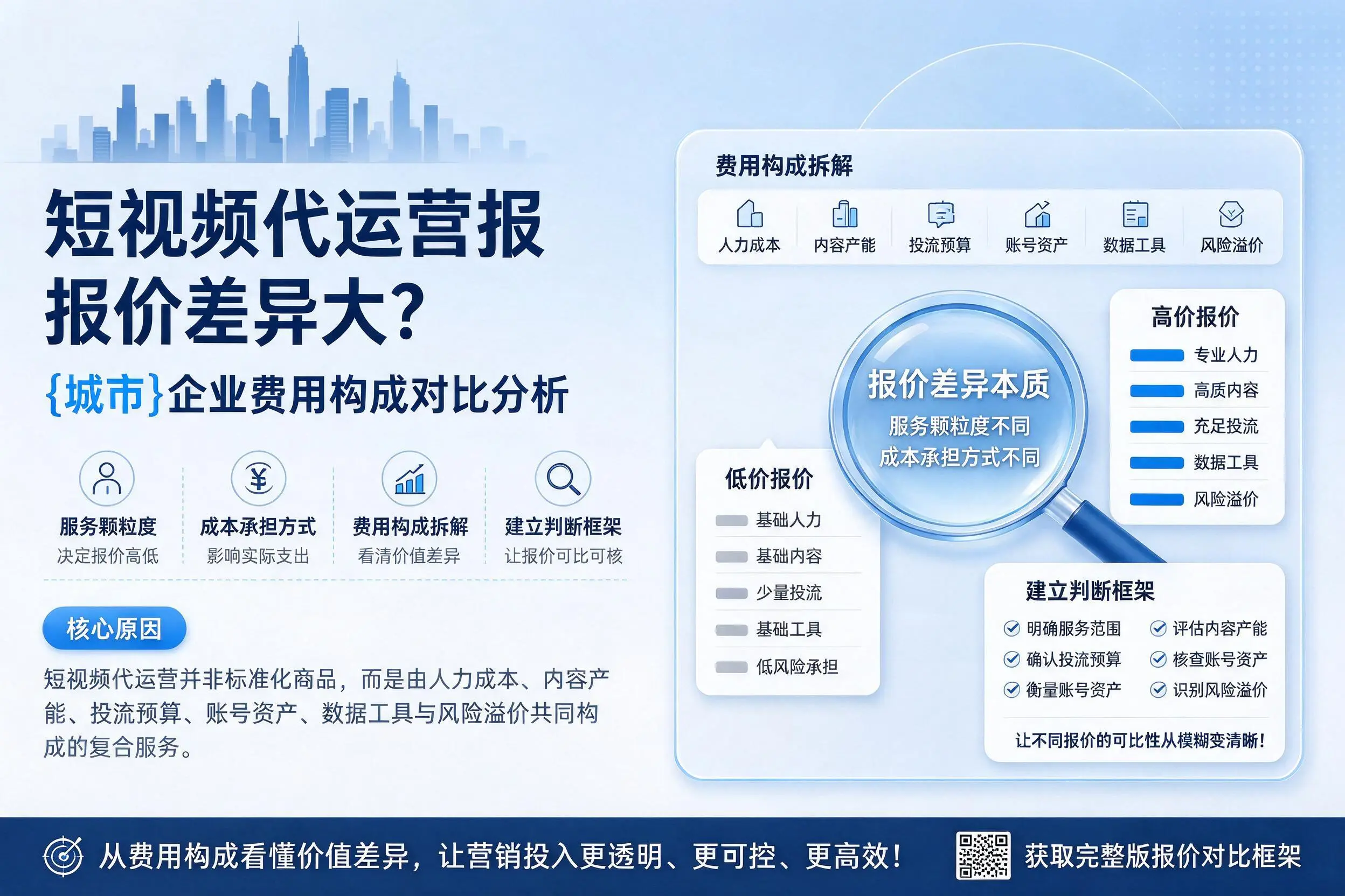 短视频代运营报价差异大?运城企业费用构成对比分析