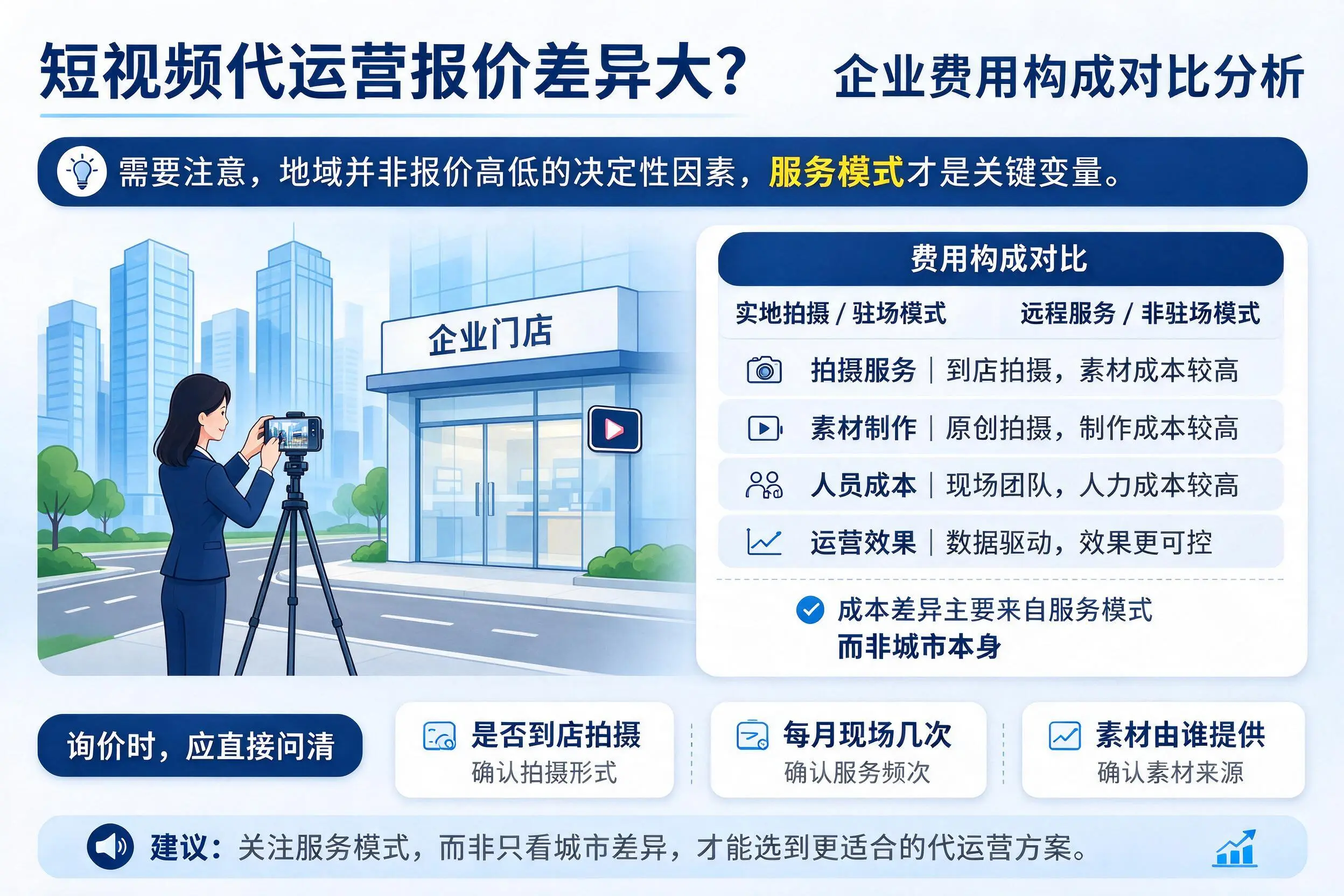 短视频代运营报价差异大?运城企业费用构成对比分析