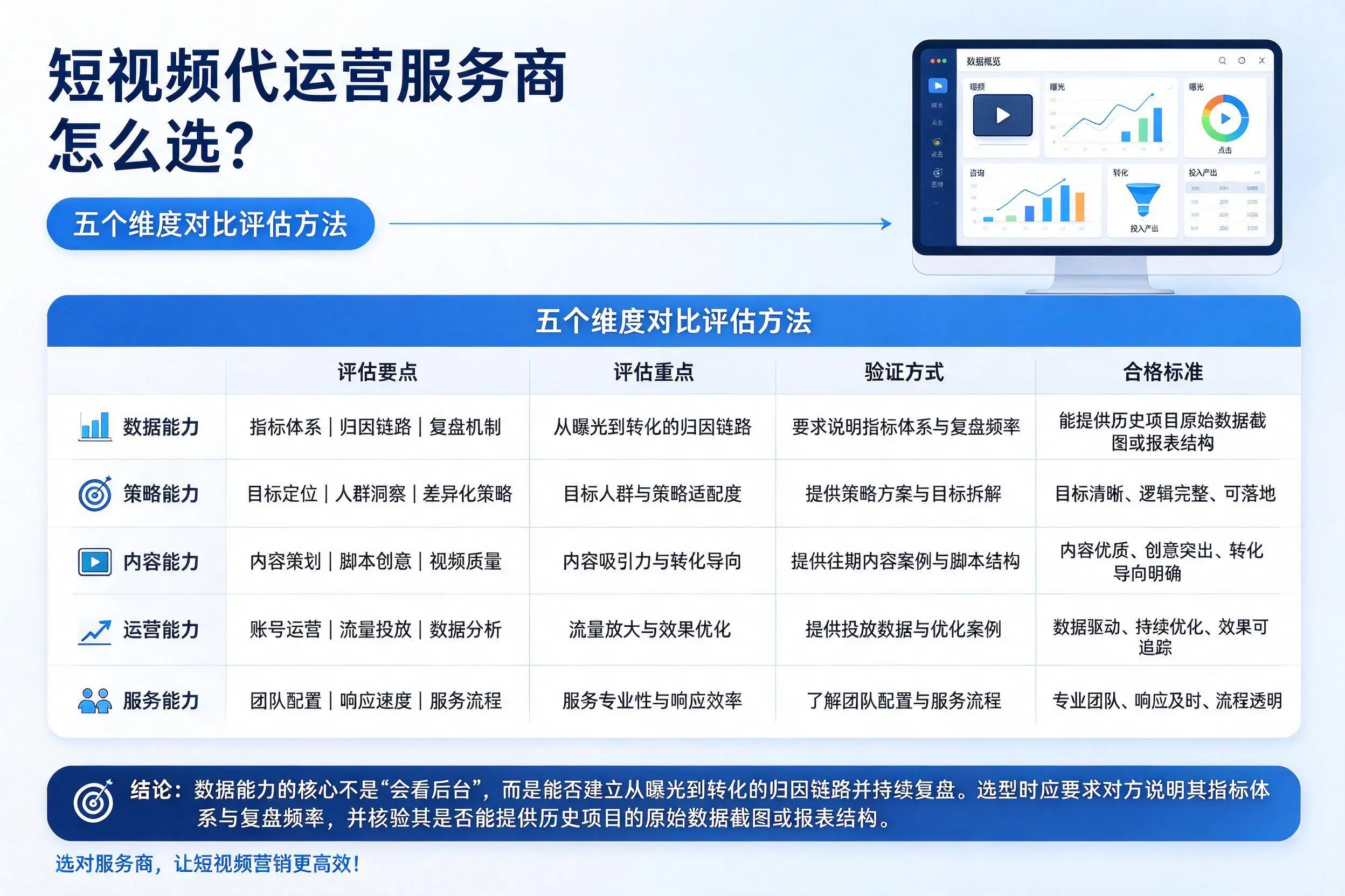 运城短视频代运营服务商怎么选？五个维度对比评估方法