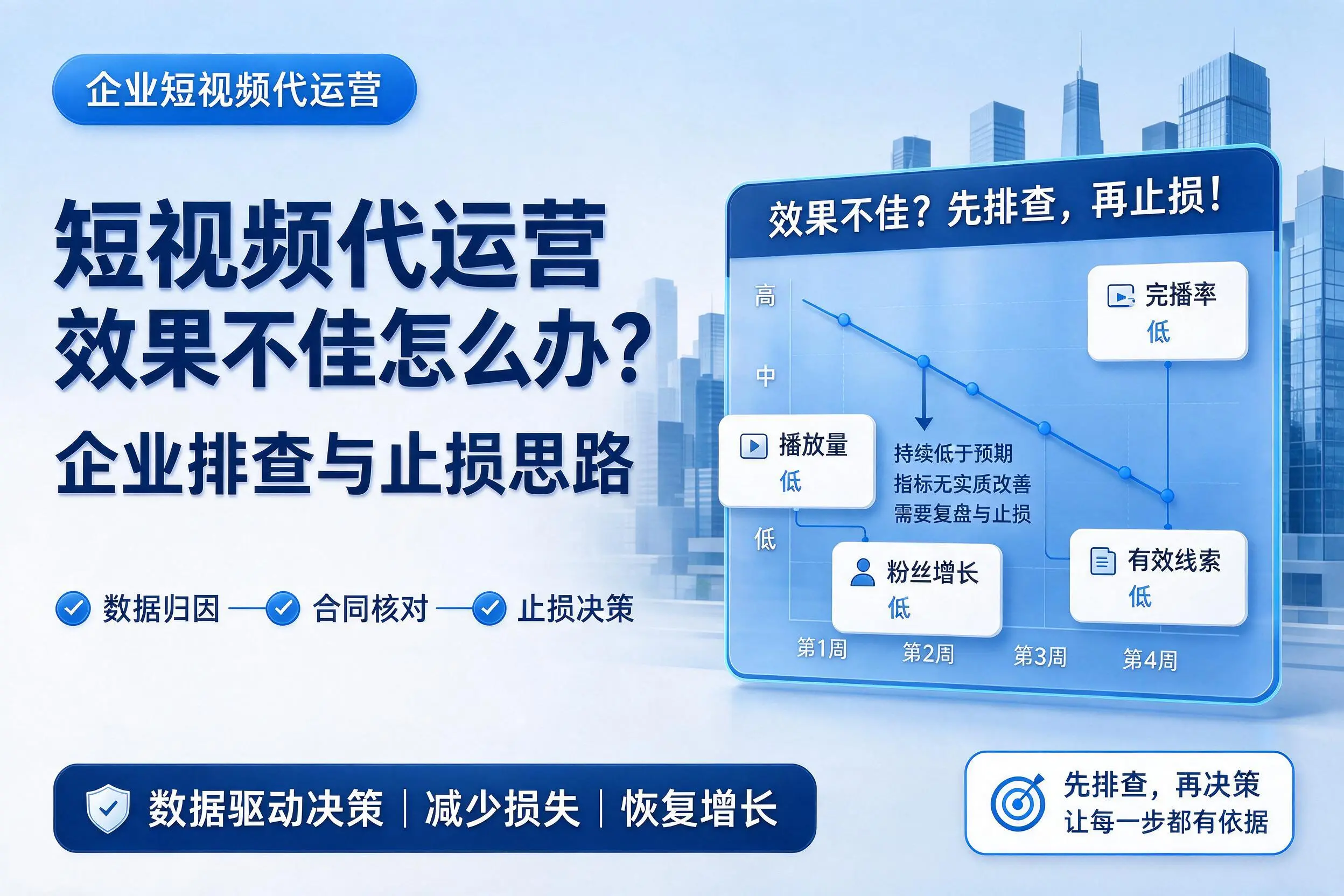 短视频代运营效果不佳怎么办?运城企业排查与止损思路