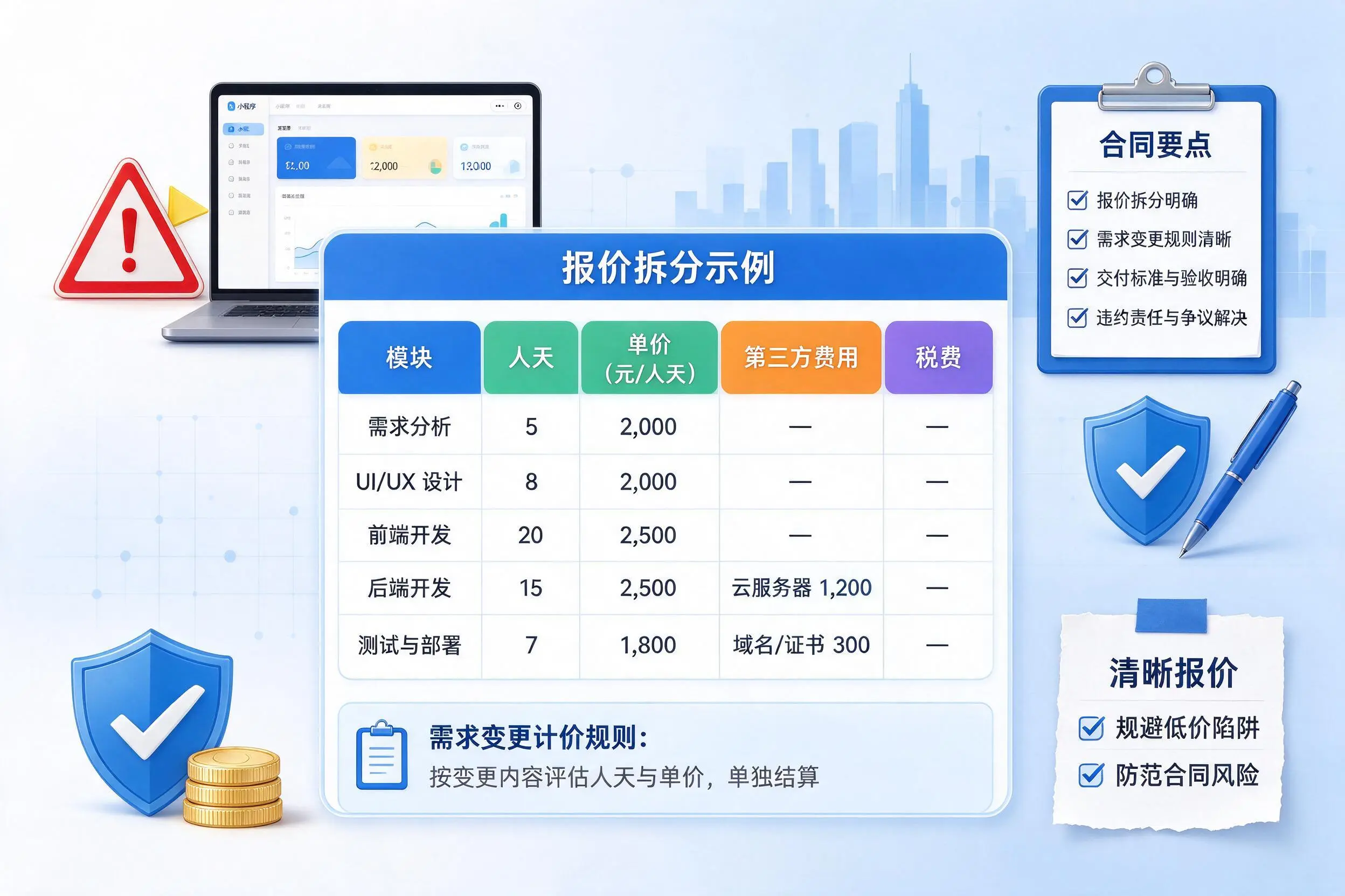 运城小程序开发避坑指南:低价陷阱与合同风险