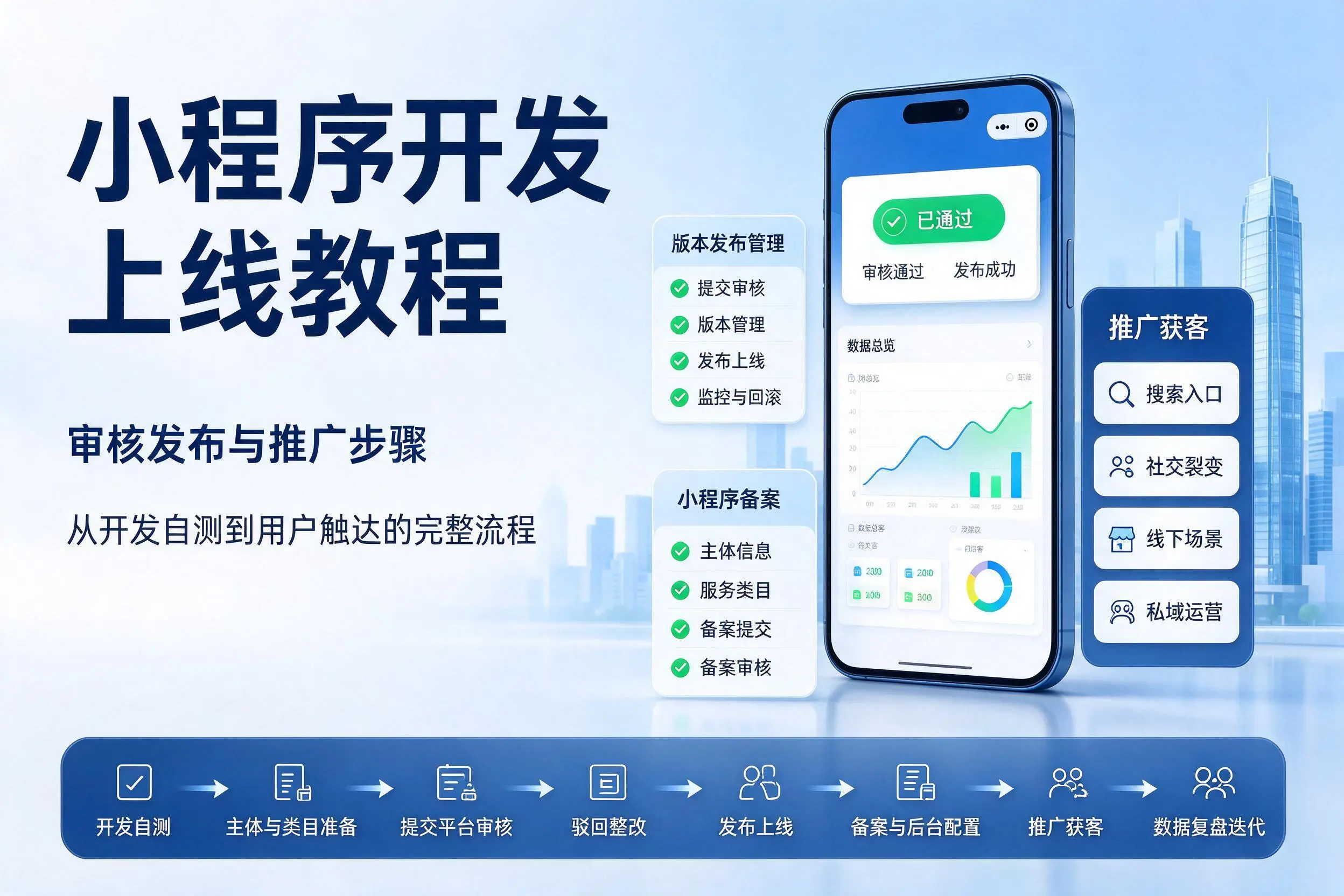 运城小程序开发上线教程:审核发布与推广步骤