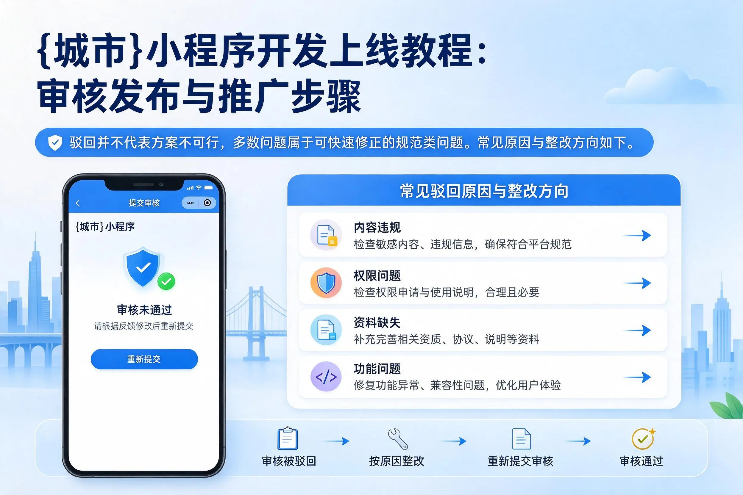 运城小程序开发上线教程:审核发布与推广步骤