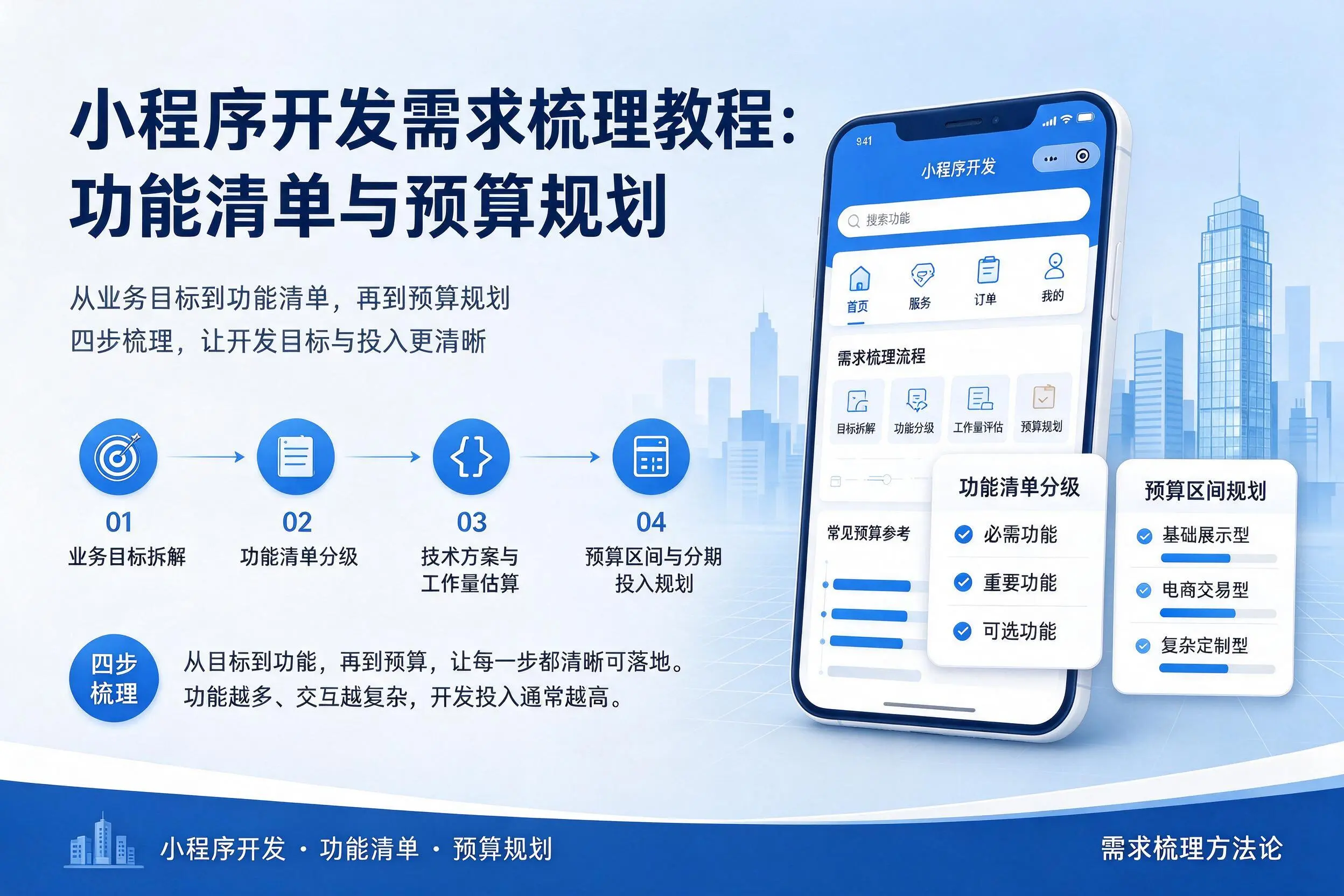 运城小程序开发需求梳理教程:功能清单与预算规划