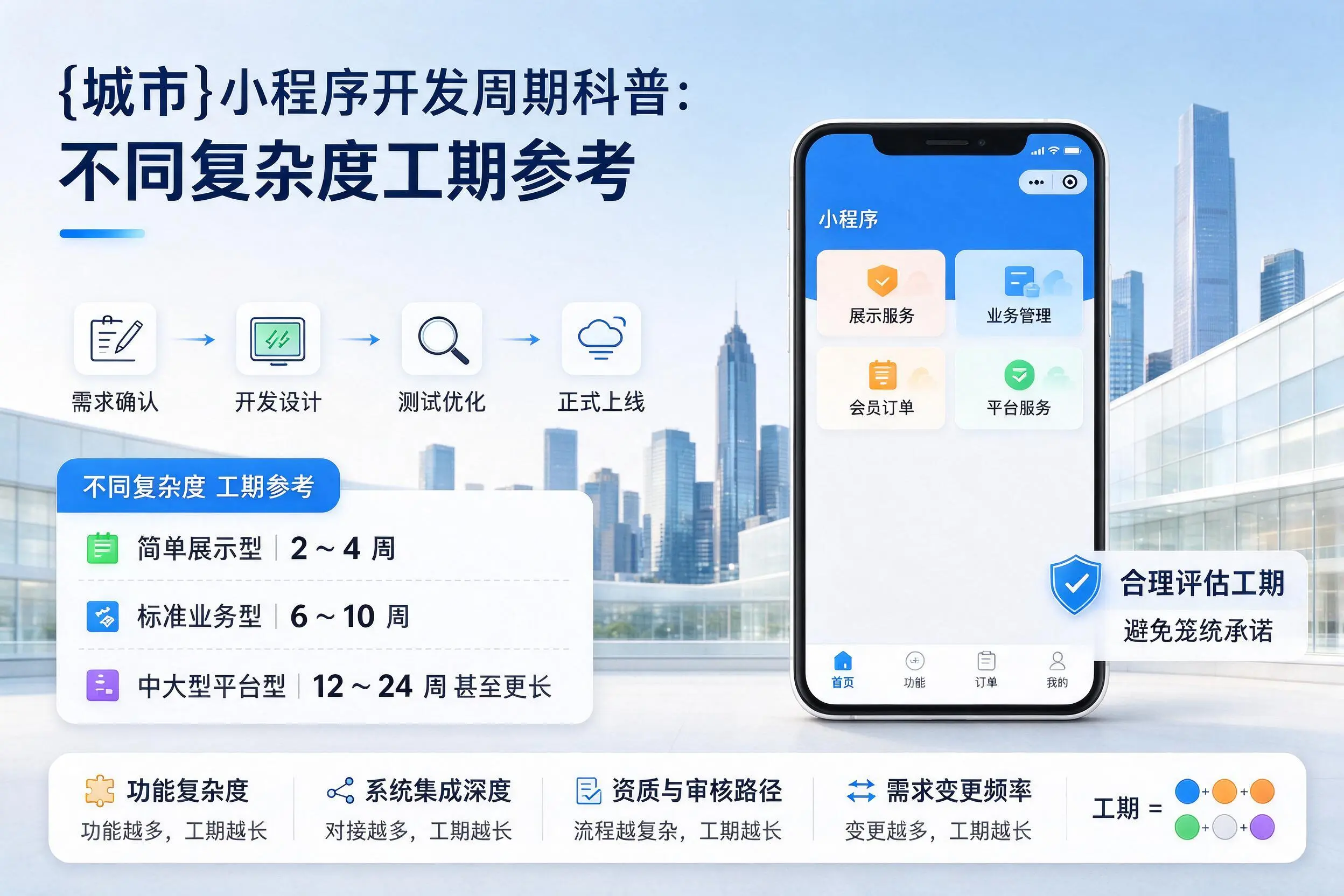 运城小程序开发周期科普:不同复杂度工期参考