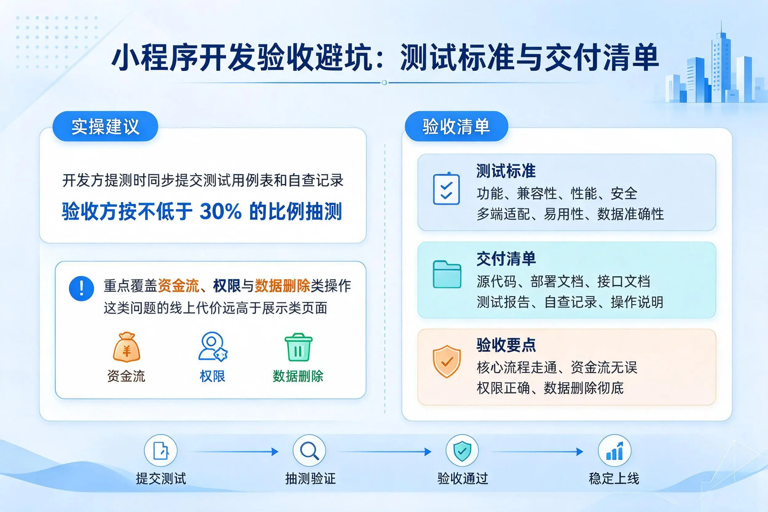 运城小程序开发验收避坑：测试标准与交付清单