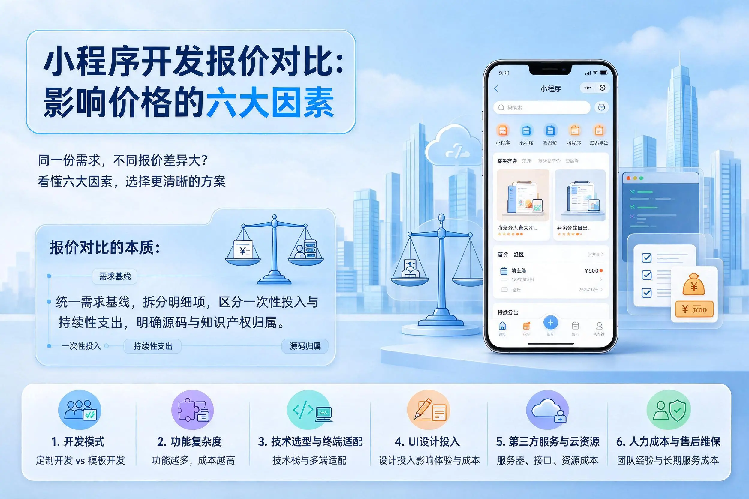 运城小程序开发报价对比：影响价格的六大因素
