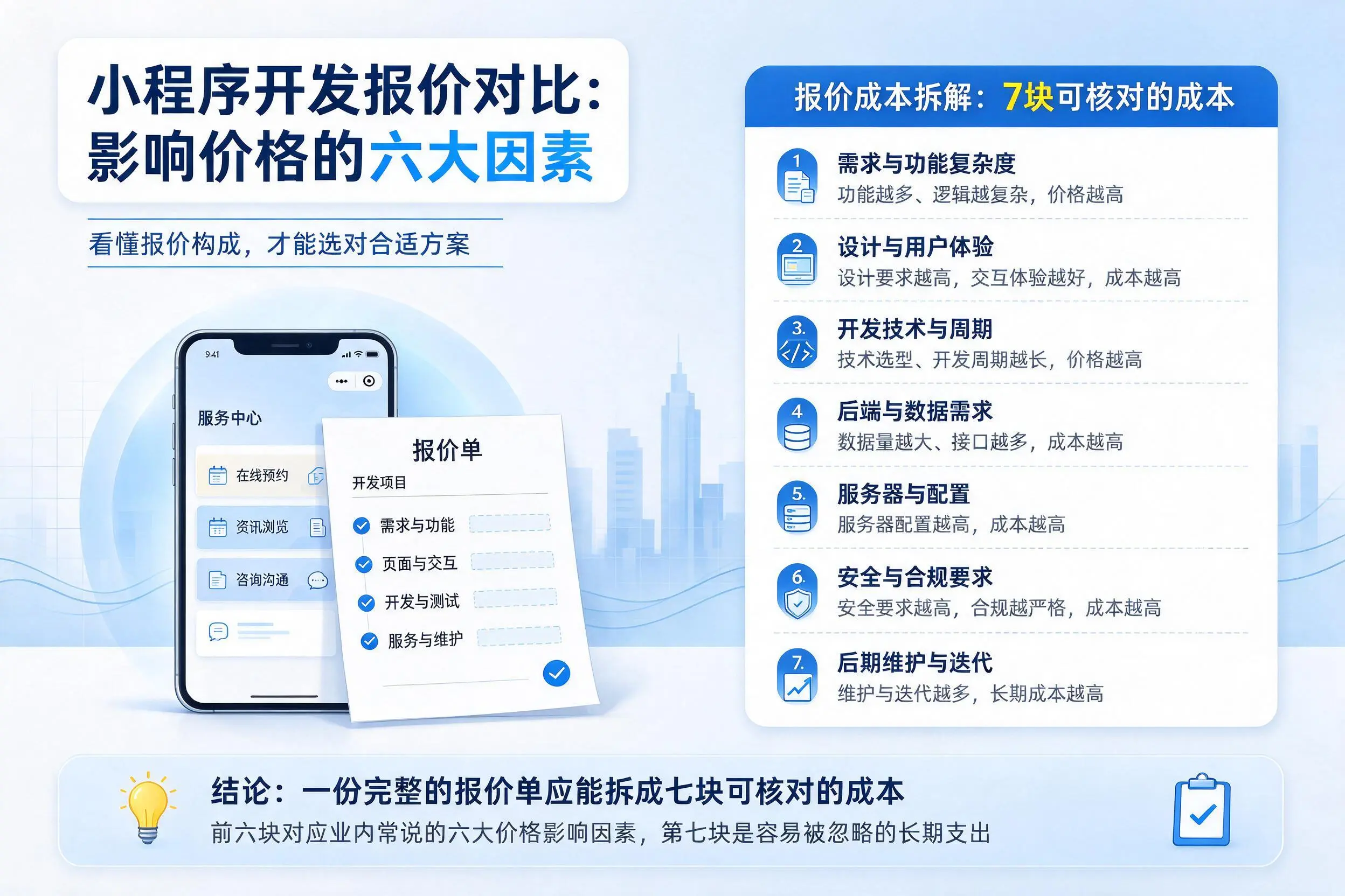 运城小程序开发报价对比：影响价格的六大因素
