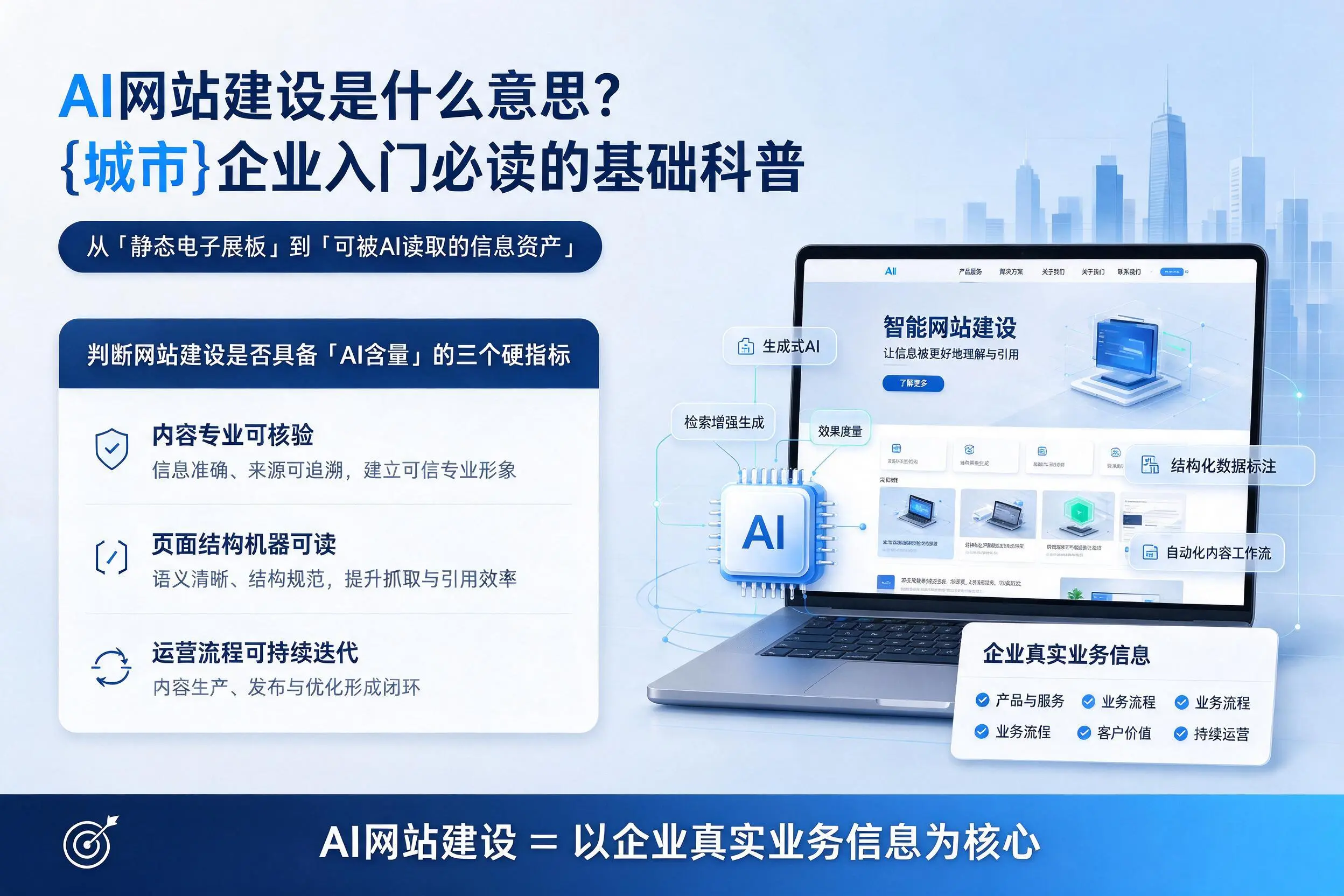 AI网站建设是什么意思?运城企业入门必读的基础科普