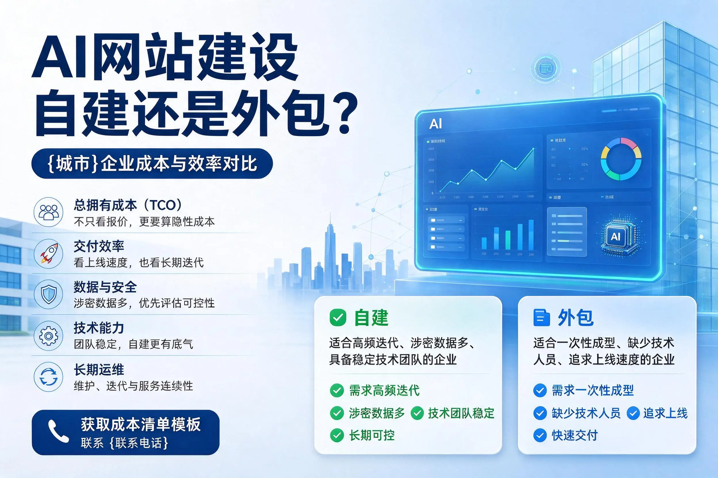 AI网站建设自建还是外包?运城企业成本与效率对比