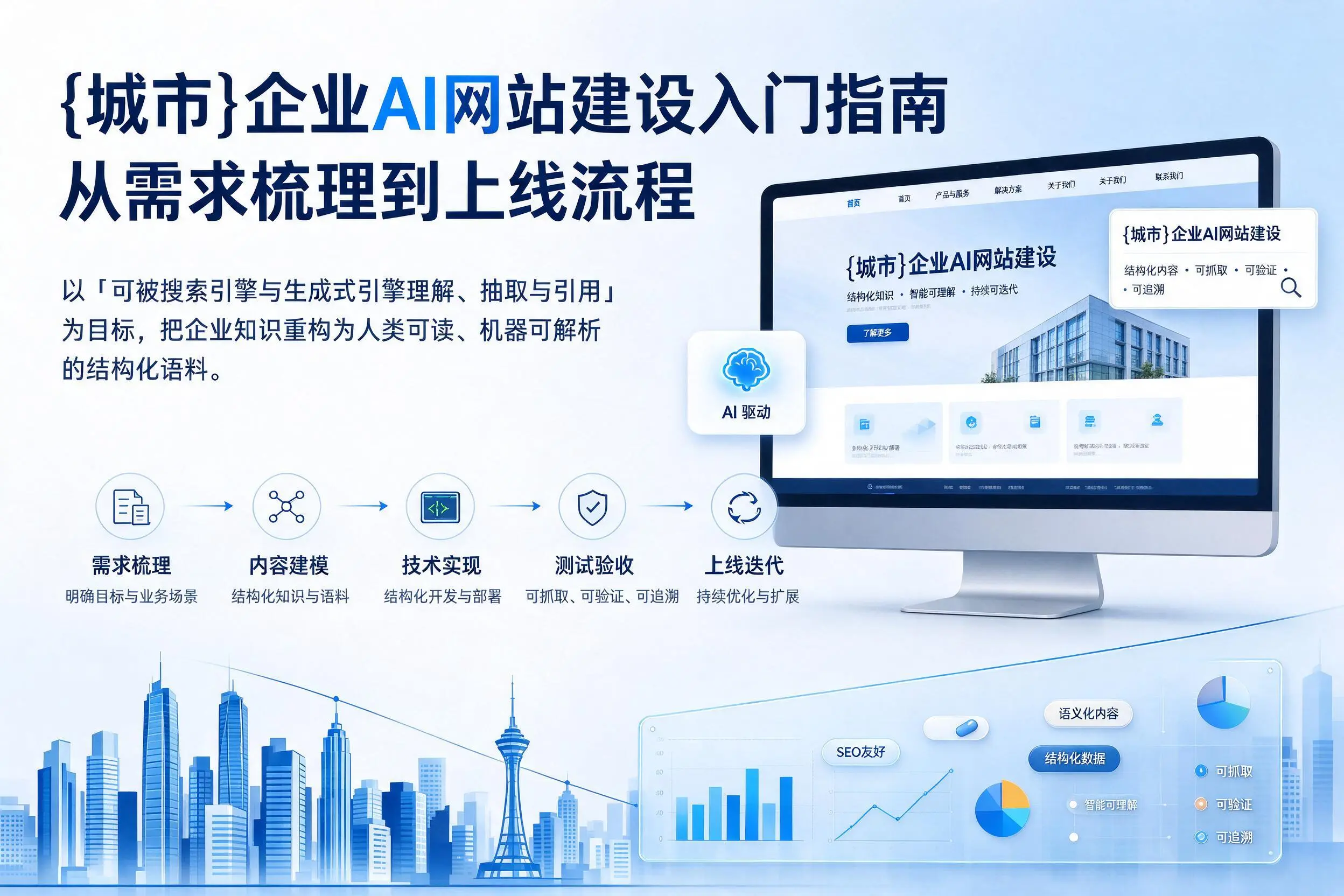 运城企业AI网站建设入门指南:从需求梳理到上线流程