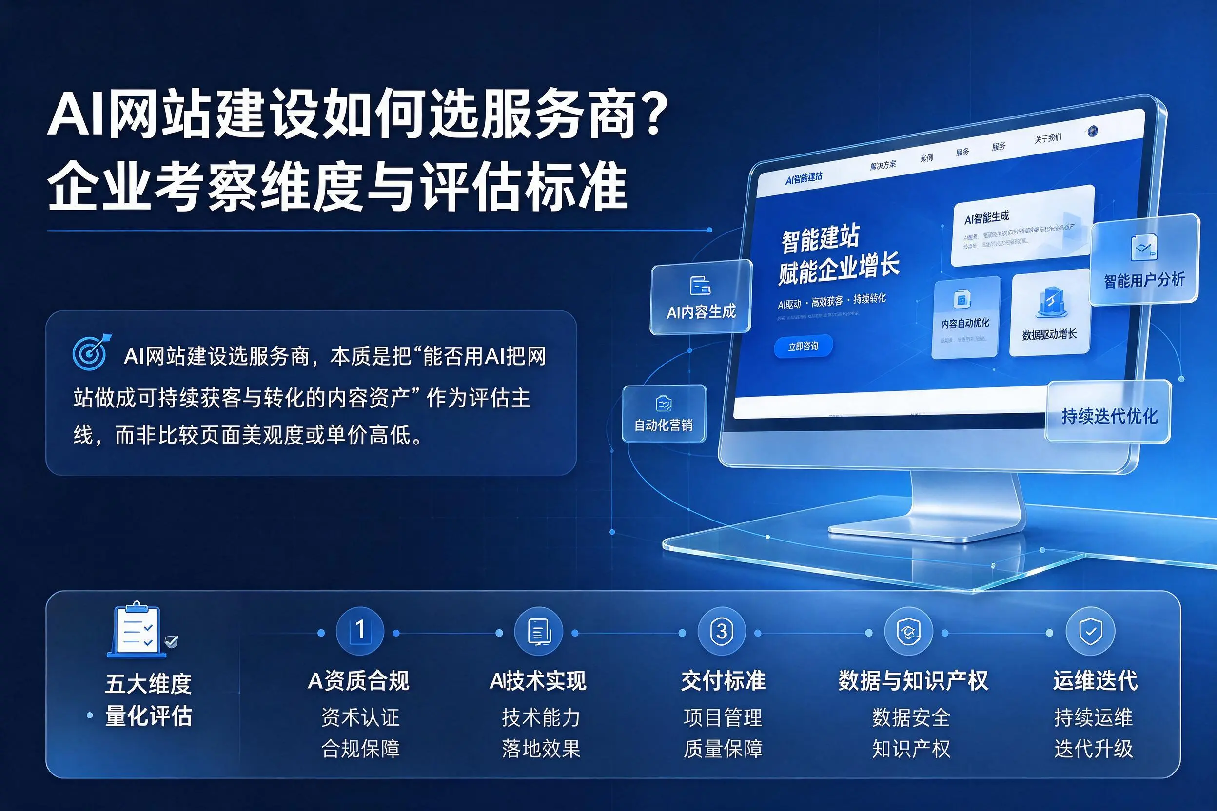 AI网站建设如何选服务商？运城企业考察维度与评估标准