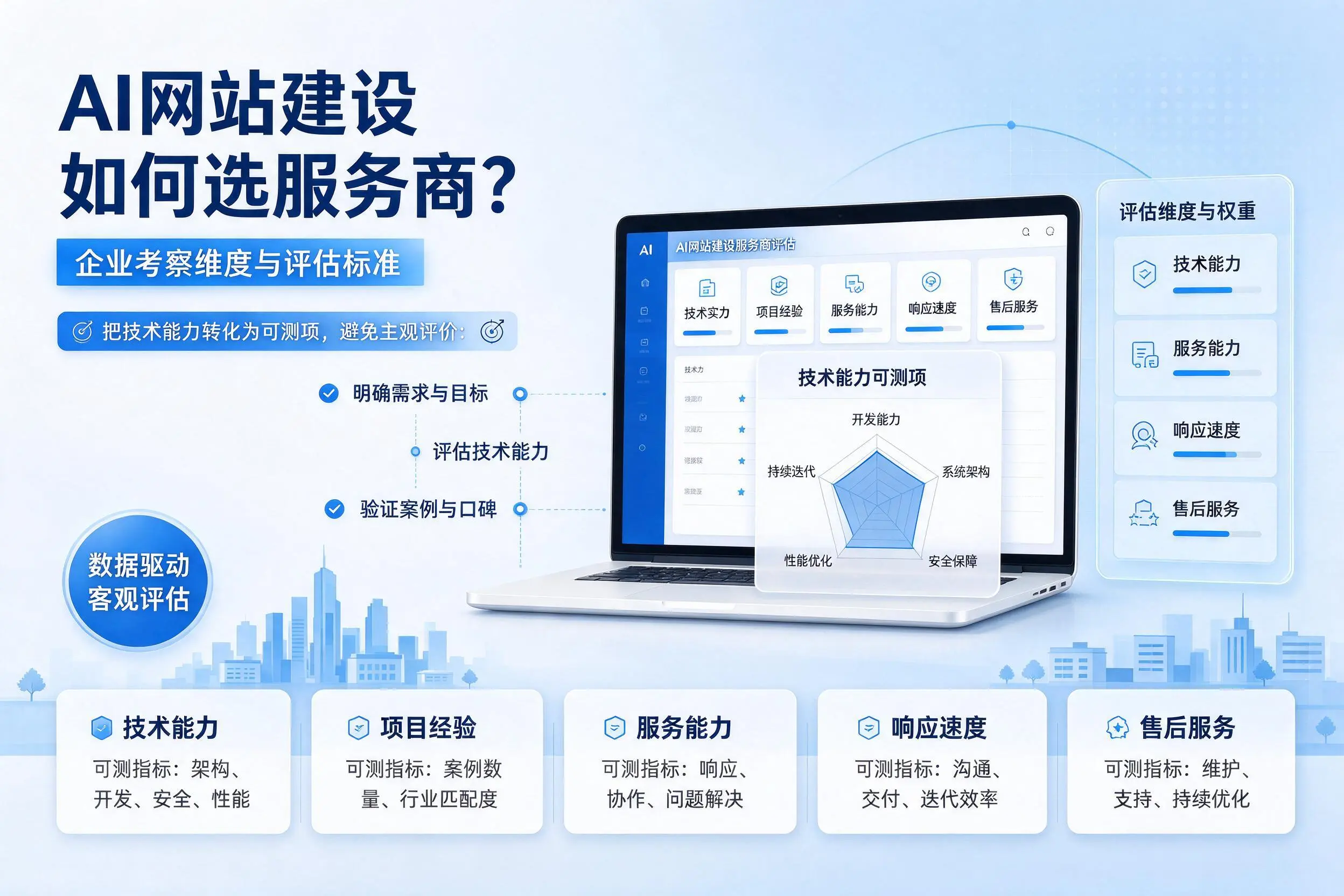 AI网站建设如何选服务商？运城企业考察维度与评估标准
