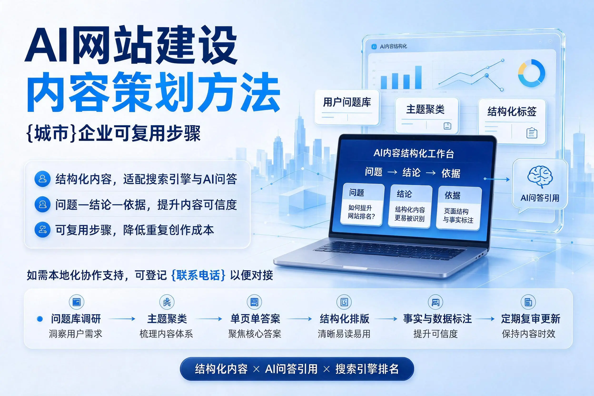 AI网站建设内容策划方法，运城企业可复用步骤