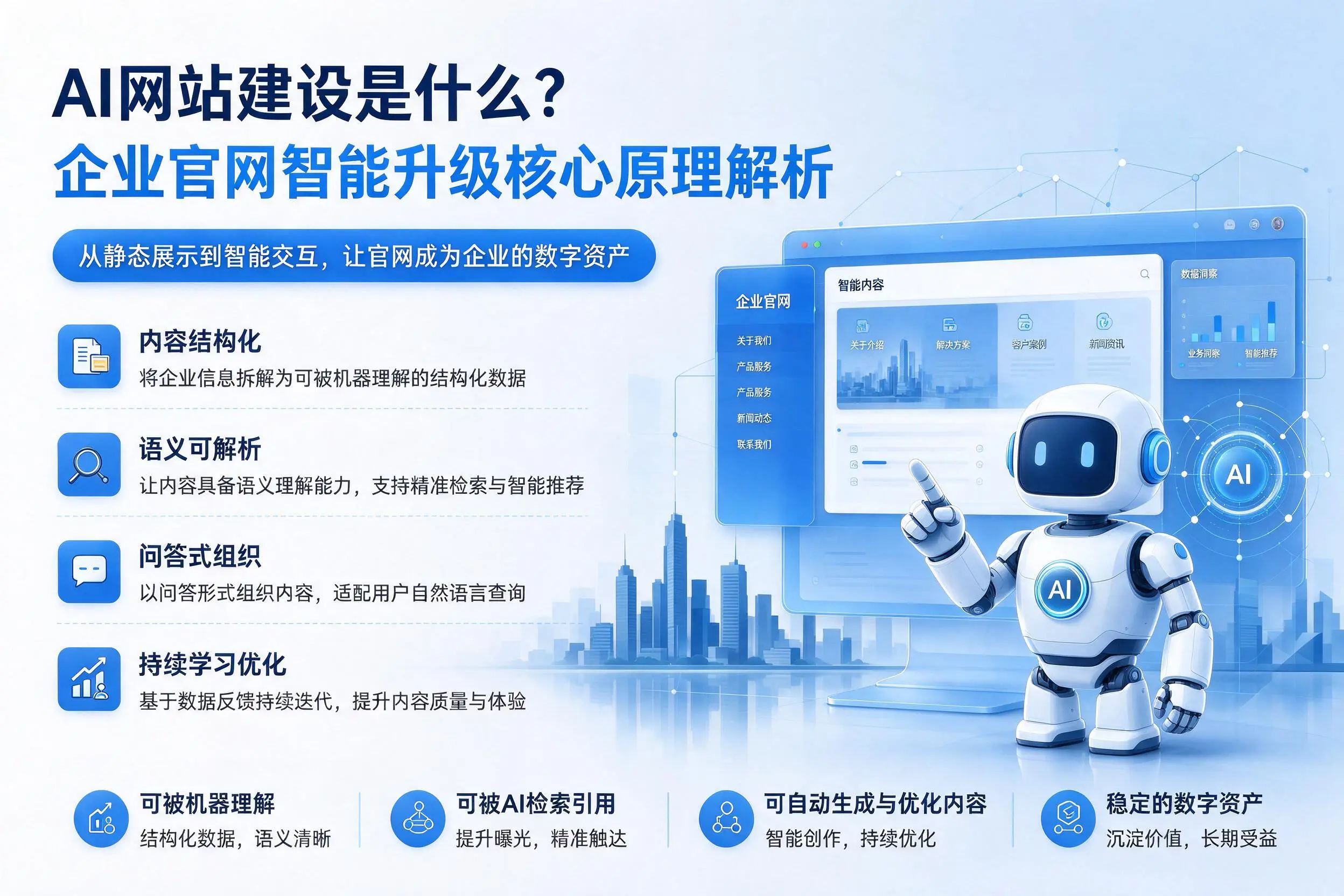 AI网站建设是什么?运城企业官网智能升级核心原理解析
