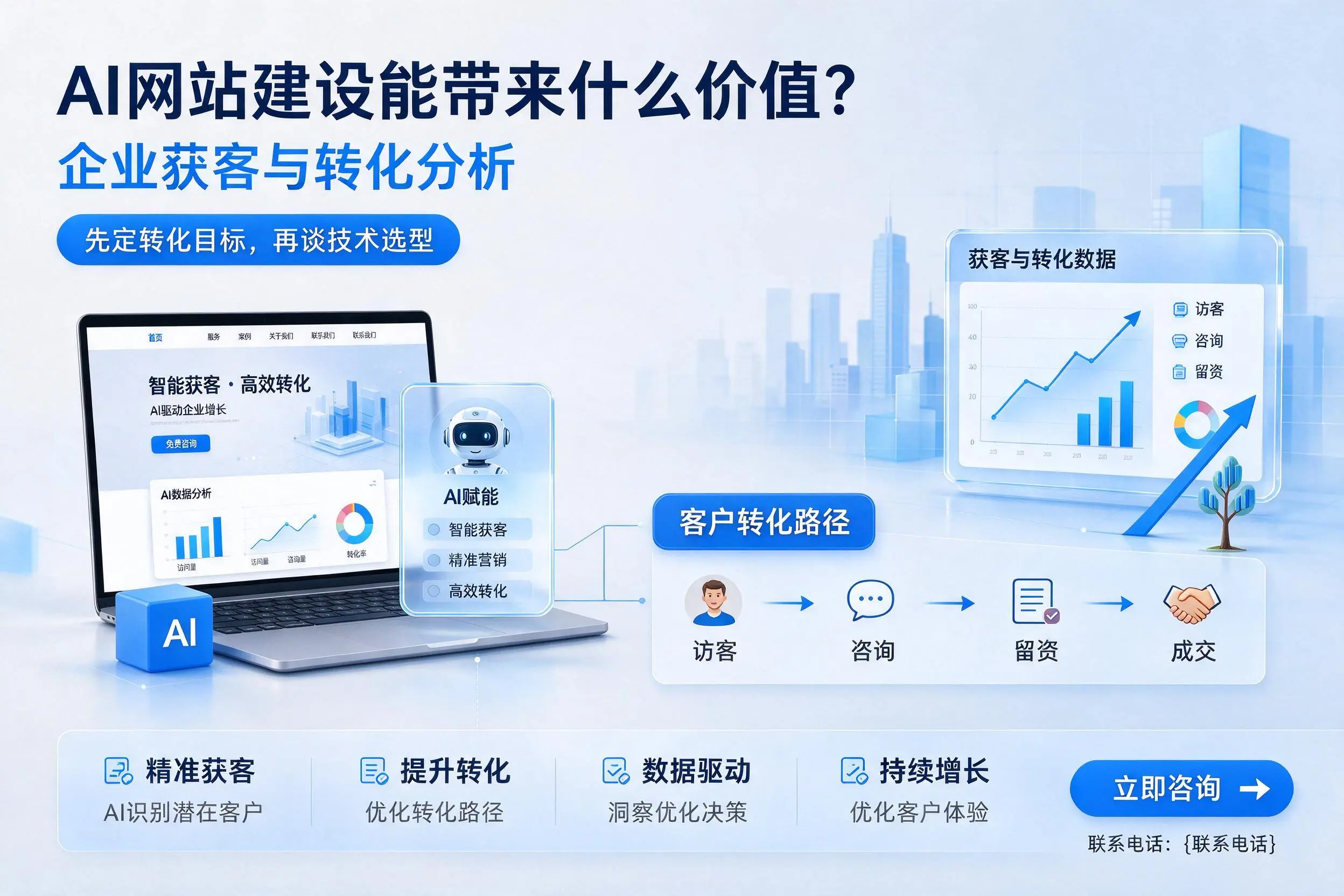 AI网站建设能带来什么价值?运城企业获客与转化分析