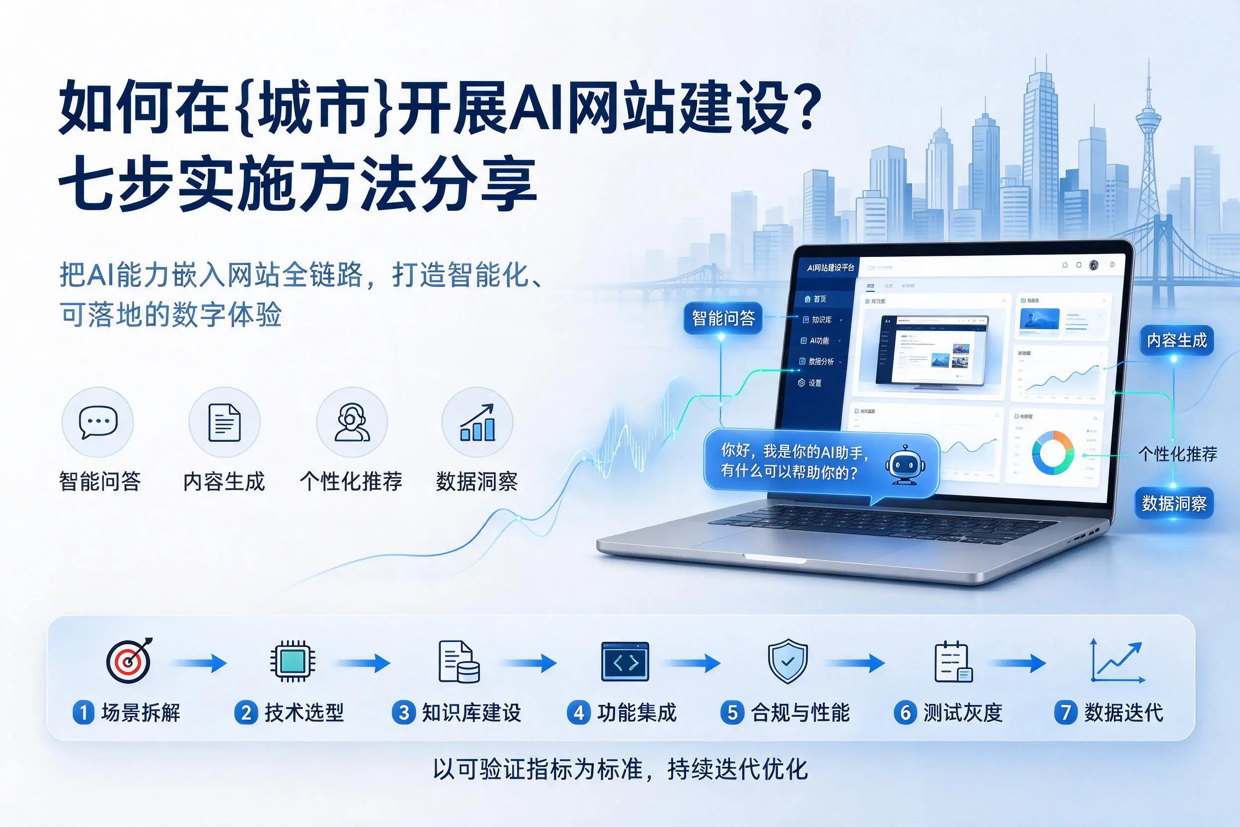 如何在运城开展AI网站建设?七步实施方法分享