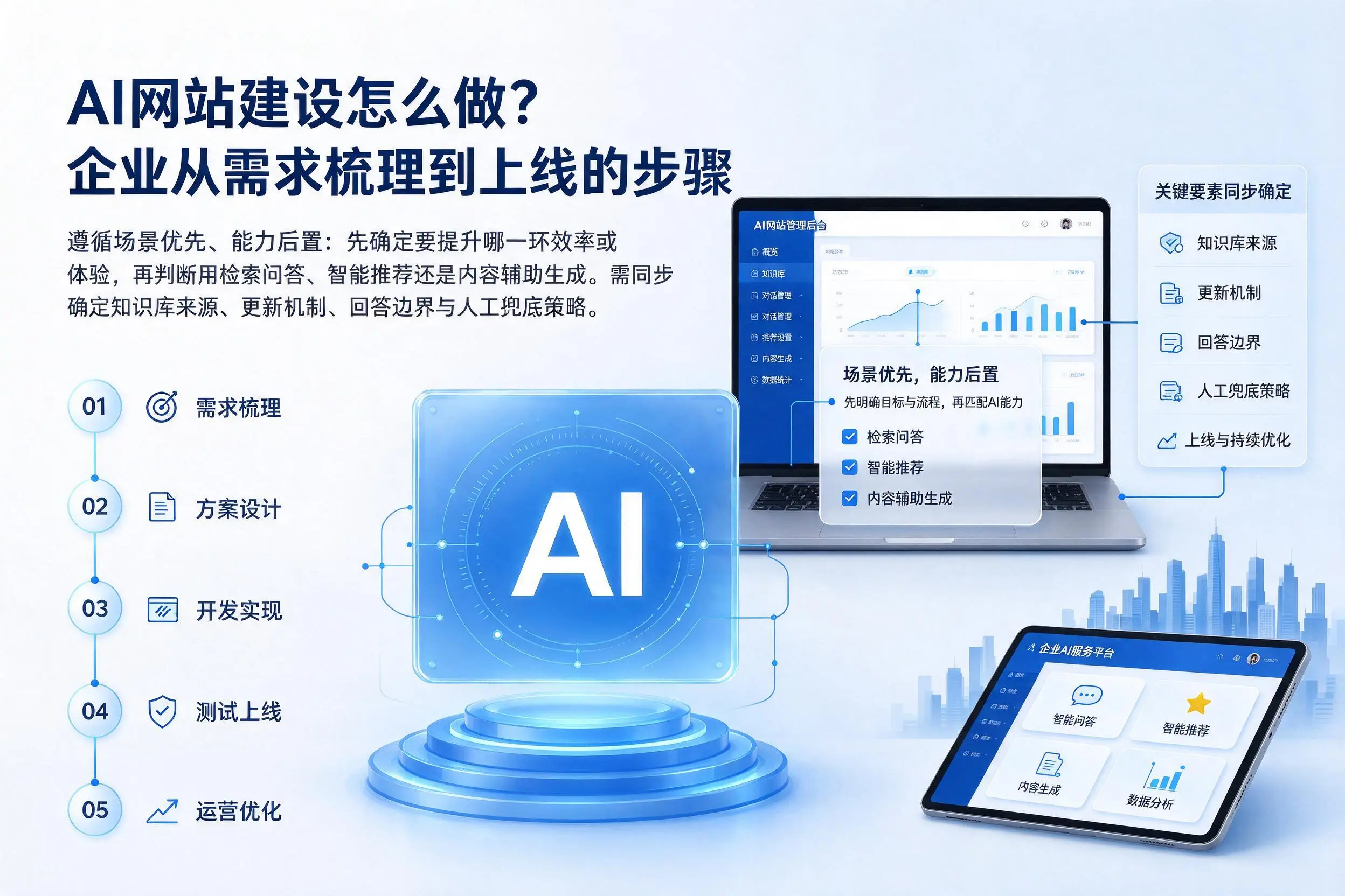 AI网站建设怎么做？运城企业从需求梳理到上线的步骤