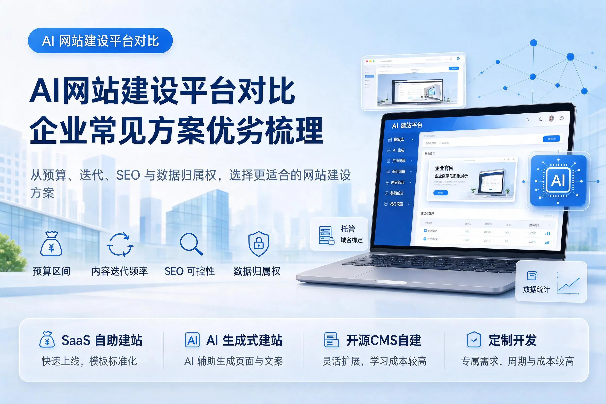 AI网站建设平台对比，运城企业常见方案优劣梳理