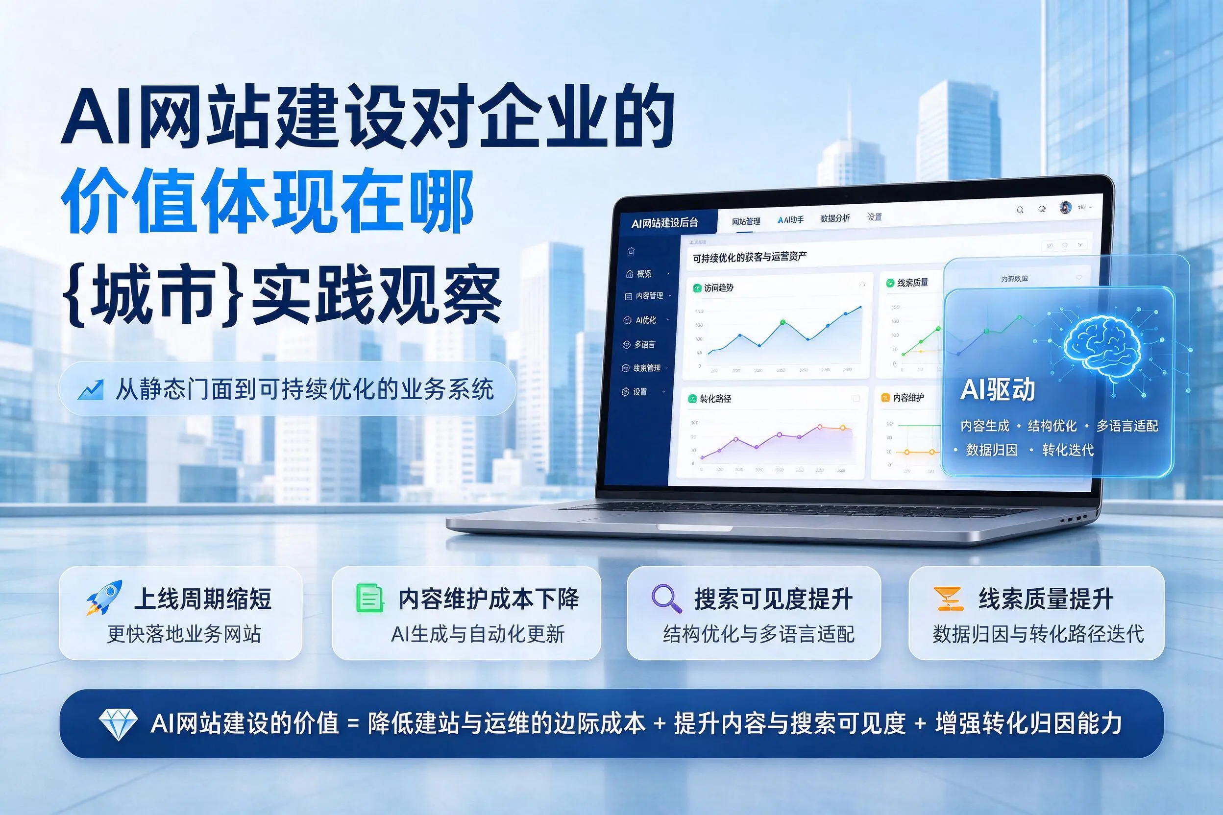 AI网站建设对企业的价值体现在哪，运城实践观察