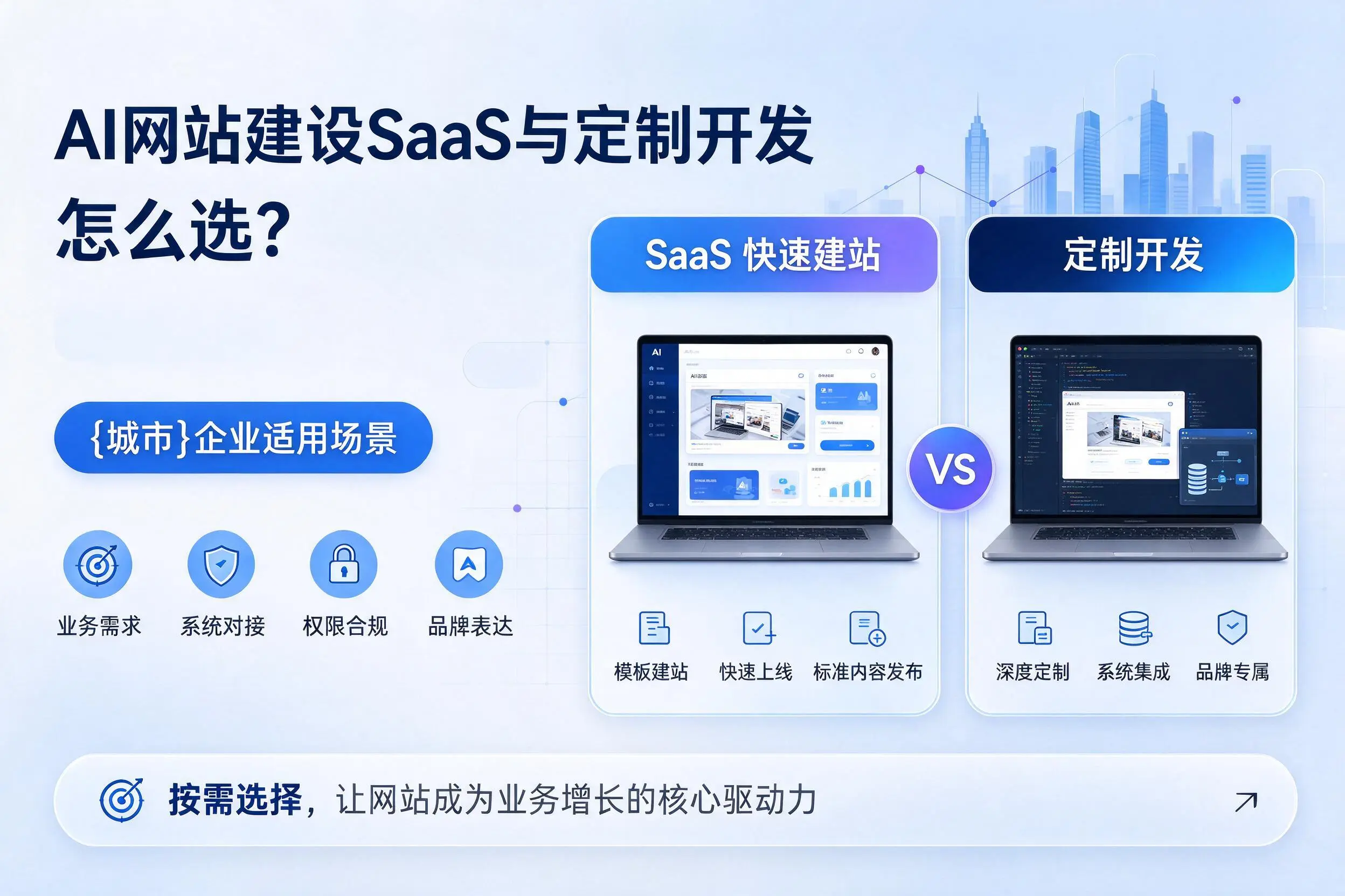 AI网站建设SaaS与定制开发怎么选?运城企业适用场景