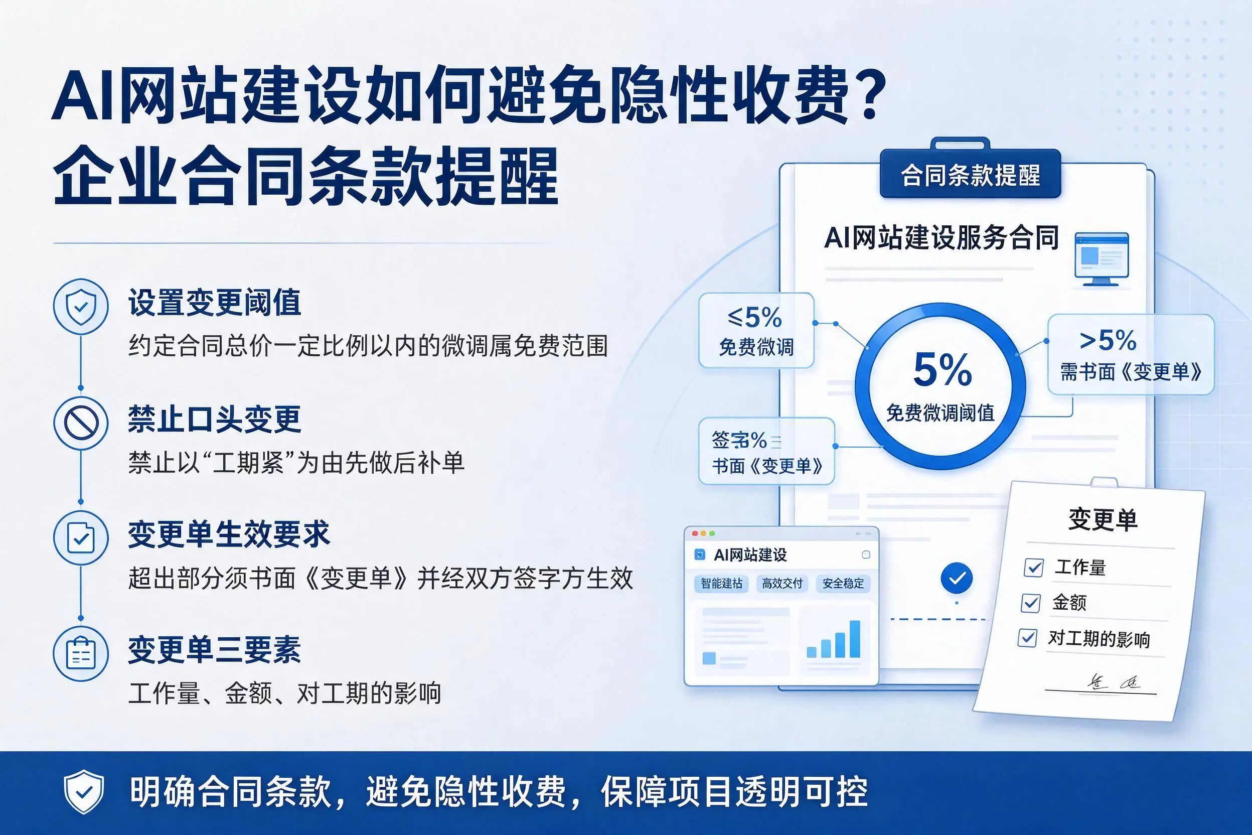 AI网站建设如何避免隐性收费?运城企业合同条款提醒
