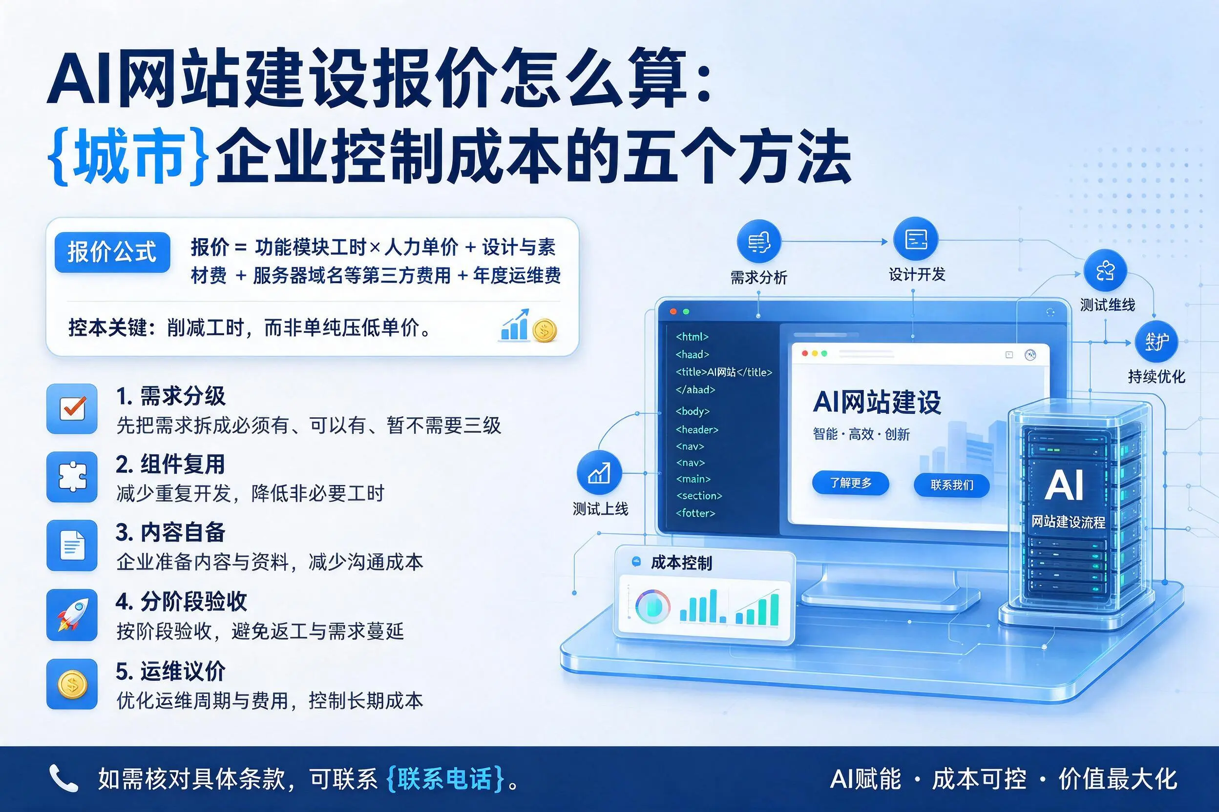 AI网站建设报价怎么算:运城企业控制成本的五个方法