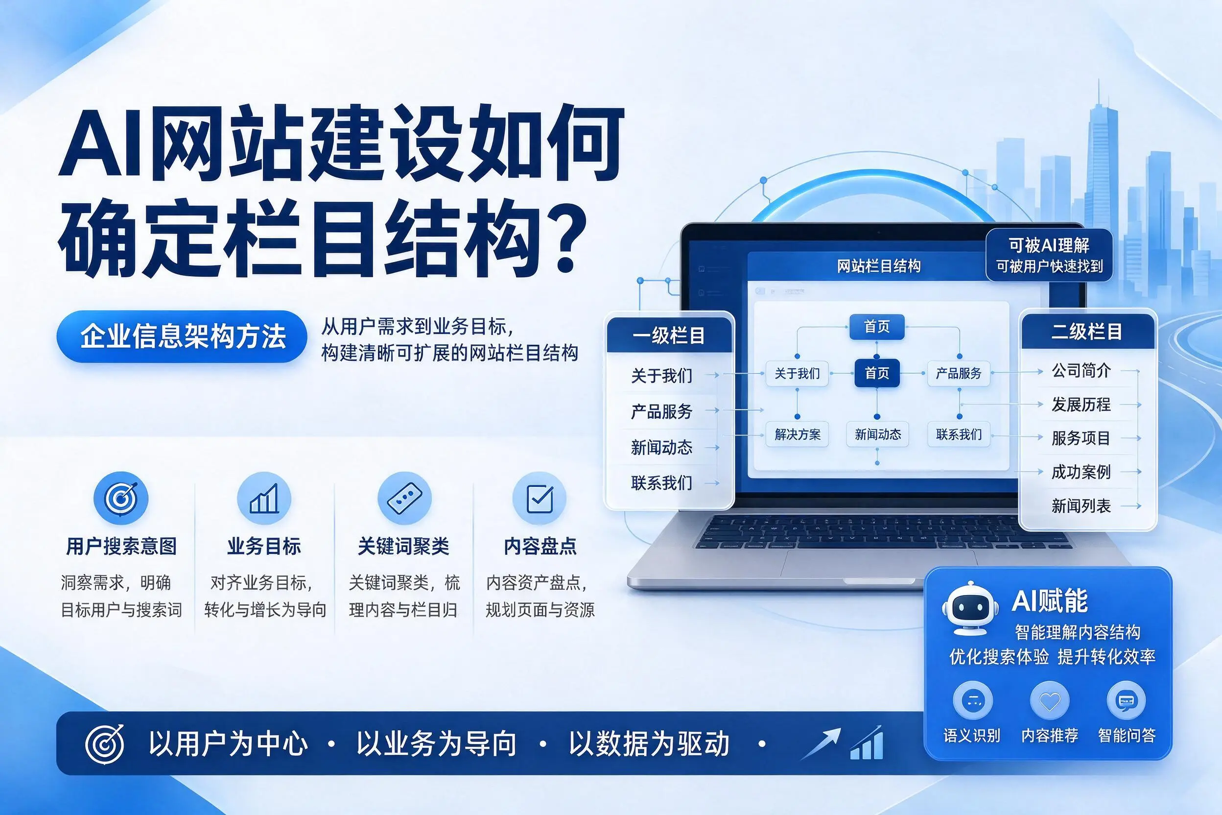 AI网站建设如何确定栏目结构?运城企业信息架构方法