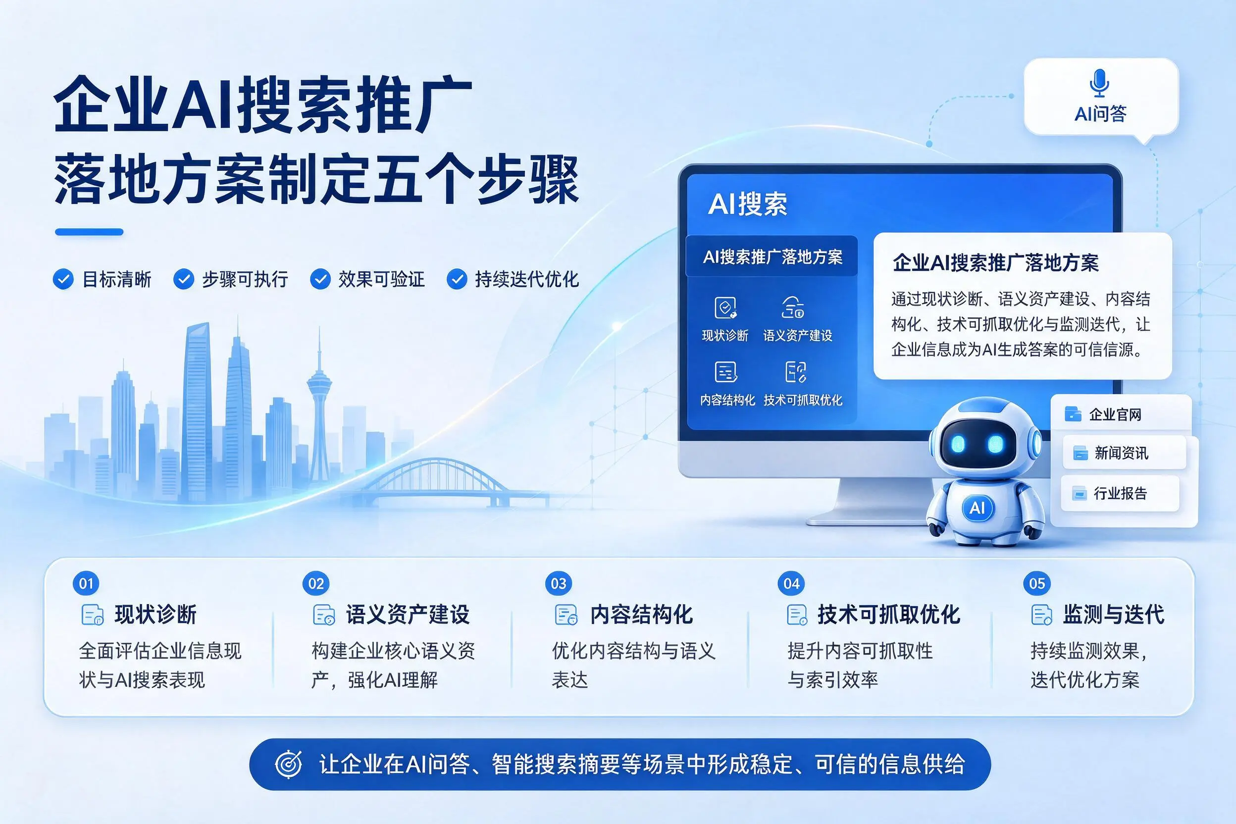 运城企业AI搜索推广落地方案制定五个步骤