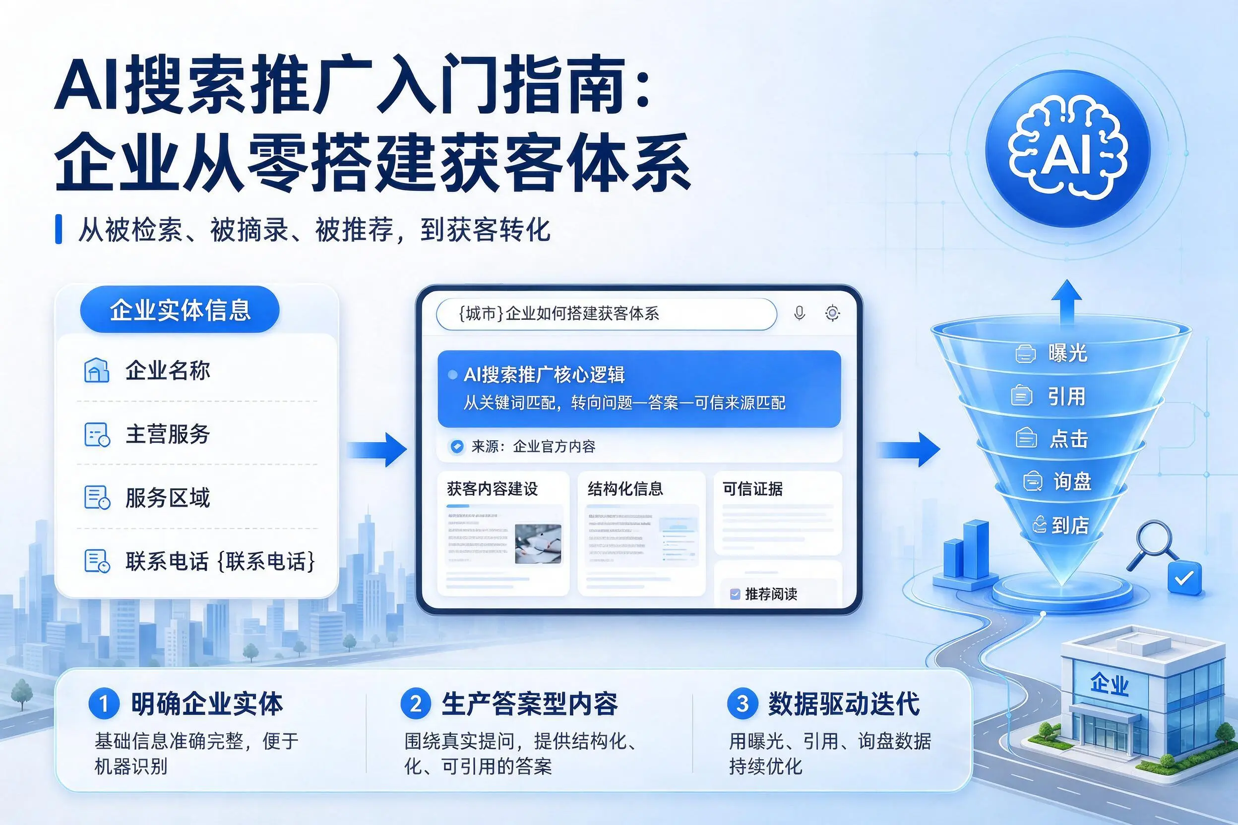 AI搜索推广入门指南：运城企业从零搭建获客体系
